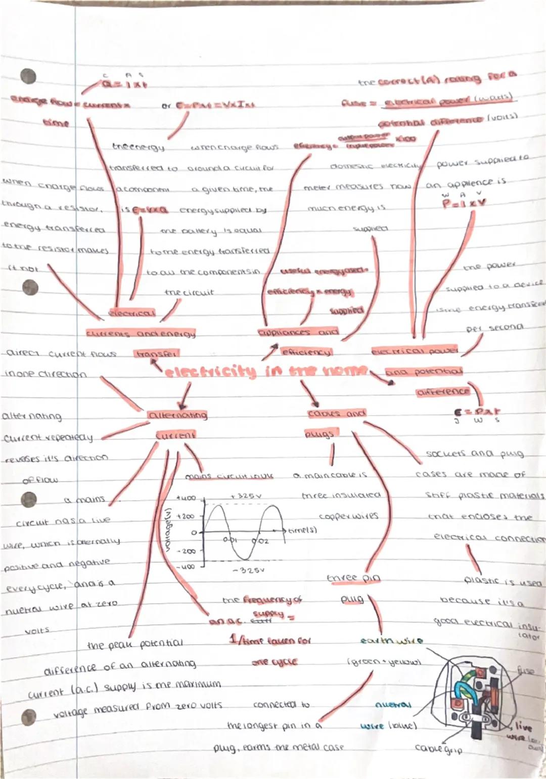 work done = force x
distance (along the line
of action)
work done to
overcome friction is
transferred as energy to
the thermal energy stores