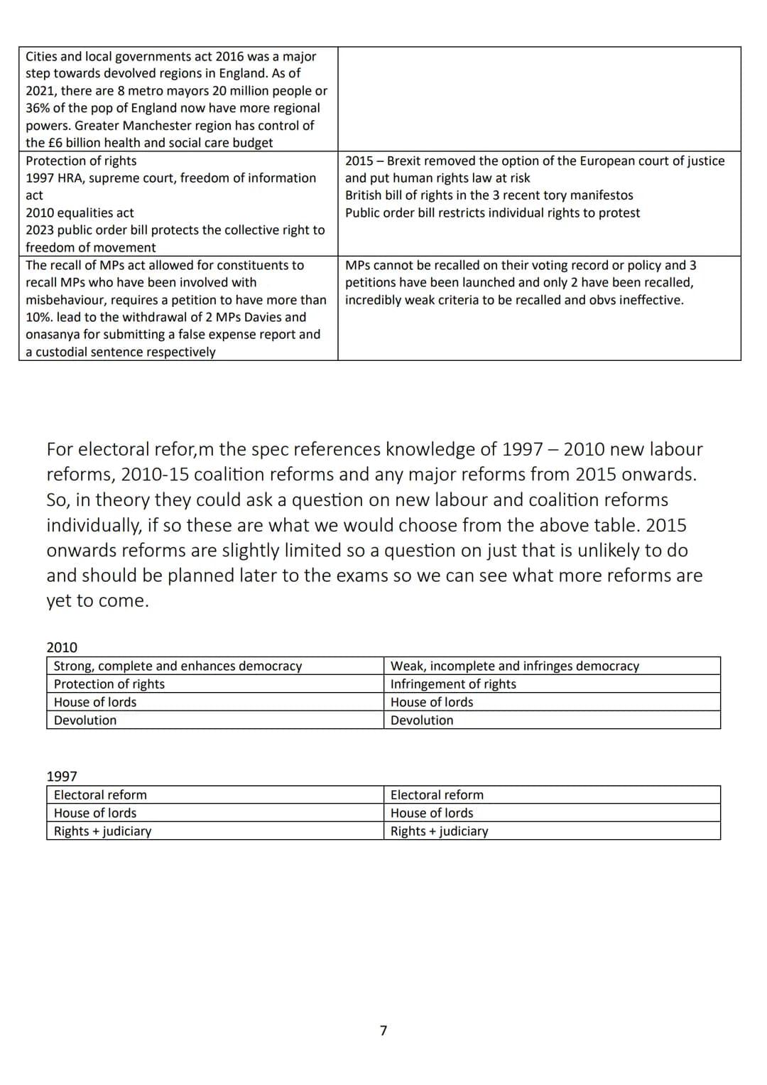 29 A* essay plans
including nationalism
Paper 2 essay
plans
A level edexcel politics
PoliticsNotes Contents
The Constitution...
Assess the v