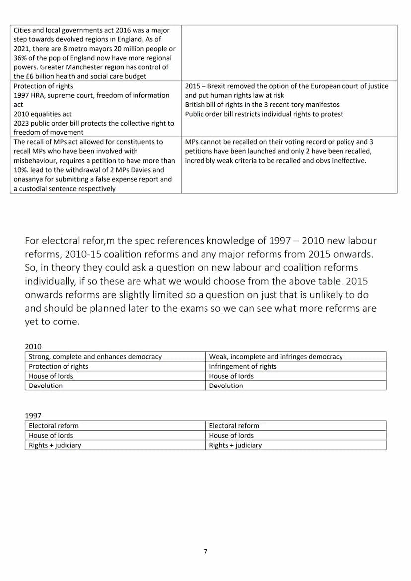 29 A* essay plans
including nationalism
Paper 2 essay
plans
A level edexcel politics
PoliticsNotes Contents
The Constitution...
Assess the v