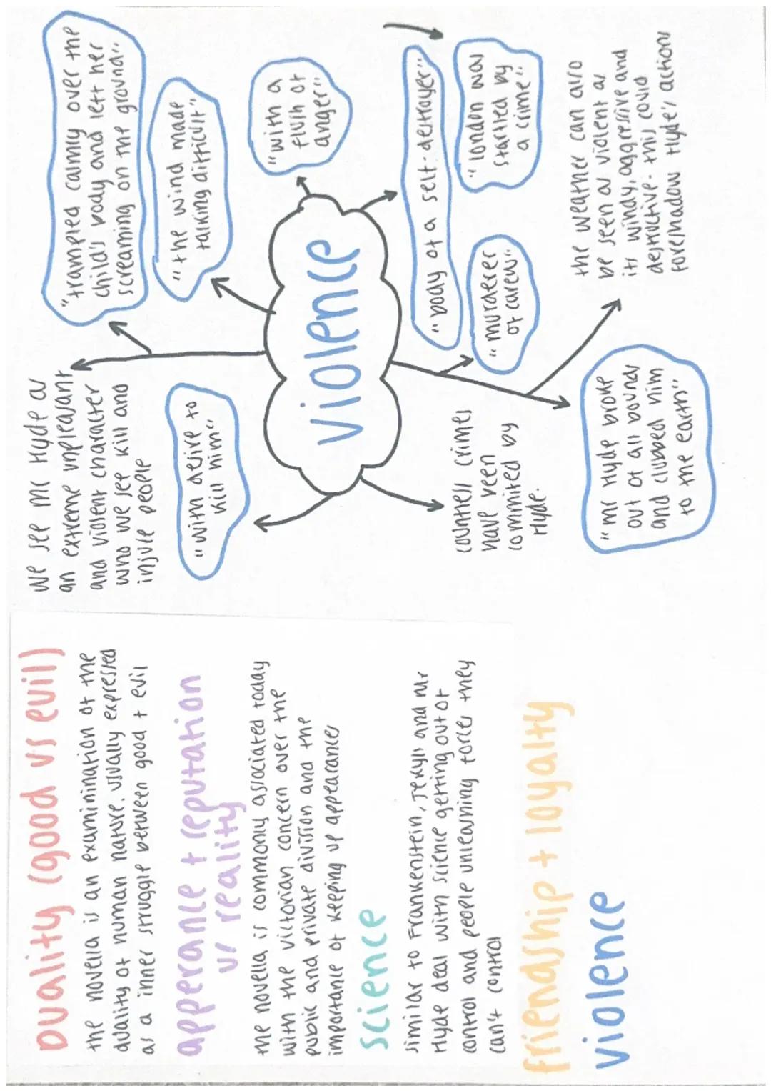 Dr Jekyll and Mr Hyde themes