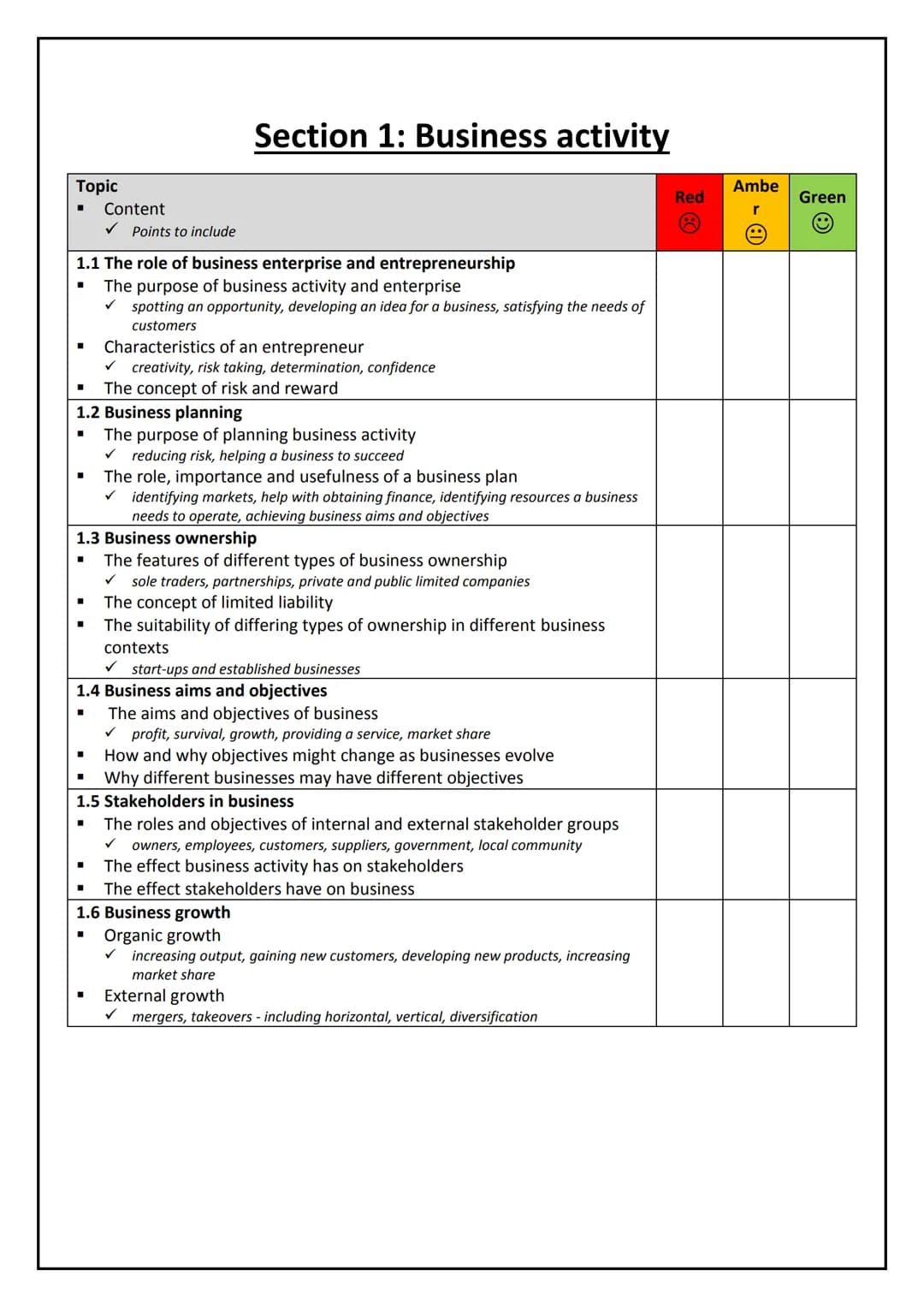 Paper 1 Revision
Section 1: Business activity
1.1 The role of business enterprise and entrepreneurship
1.2 Business planning
1.3 Business ow