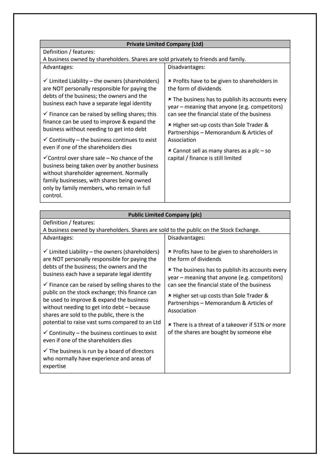 Paper 1 Revision
Section 1: Business activity
1.1 The role of business enterprise and entrepreneurship
1.2 Business planning
1.3 Business ow