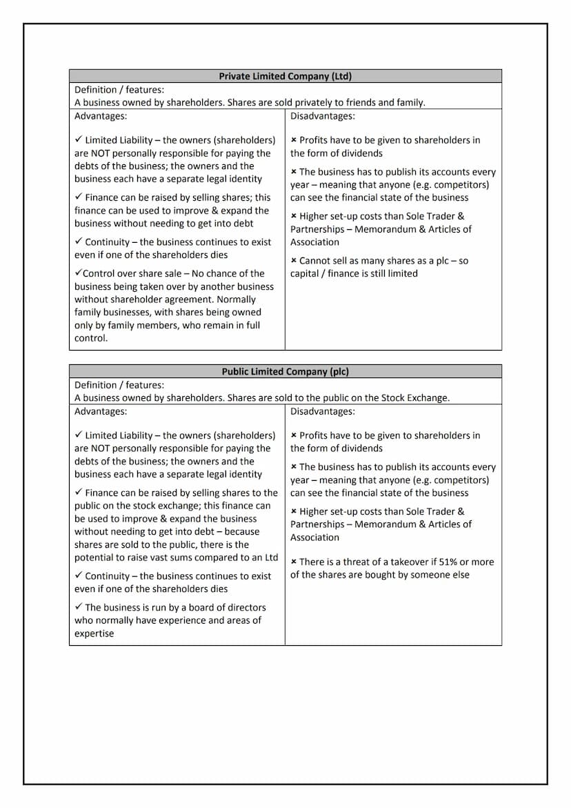 Paper 1 Revision
Section 1: Business activity
1.1 The role of business enterprise and entrepreneurship
1.2 Business planning
1.3 Business ow