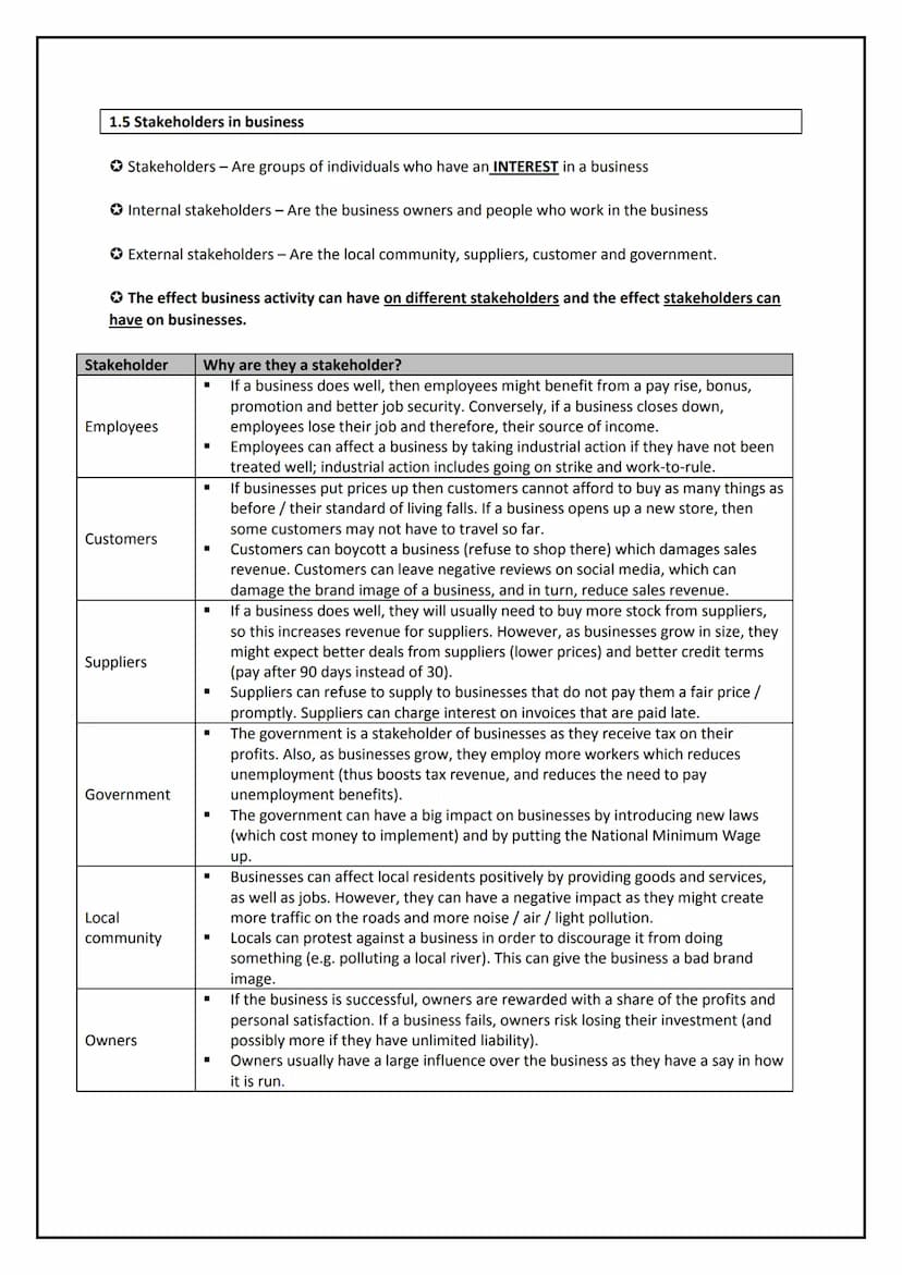 Paper 1 Revision
Section 1: Business activity
1.1 The role of business enterprise and entrepreneurship
1.2 Business planning
1.3 Business ow