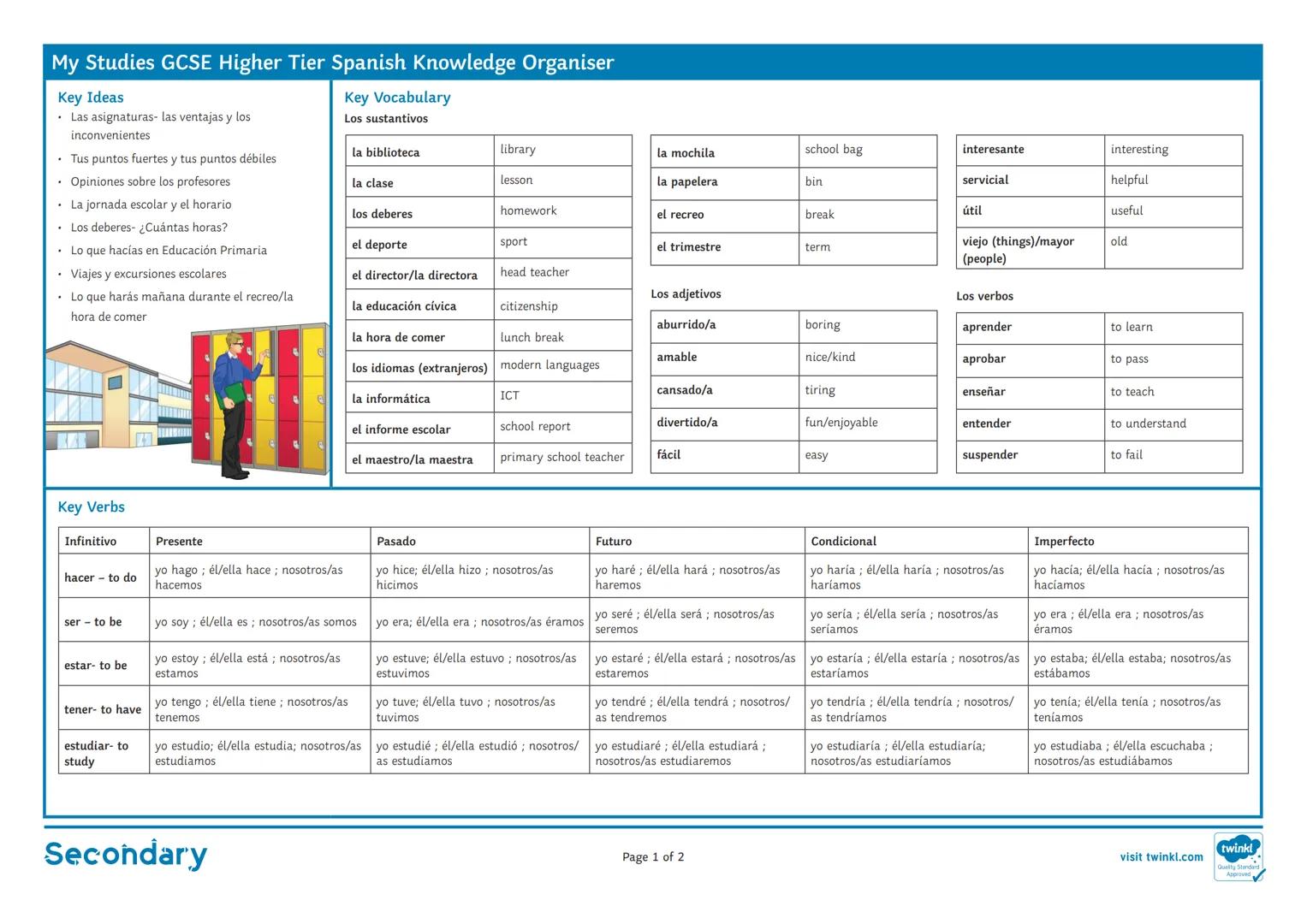 My Studies GCSE Higher Tier Spanish Knowledge Organiser
Key Ideas
Key Vocabulary
Los sustantivos
Las asignaturas- las ventajas y los
inconve