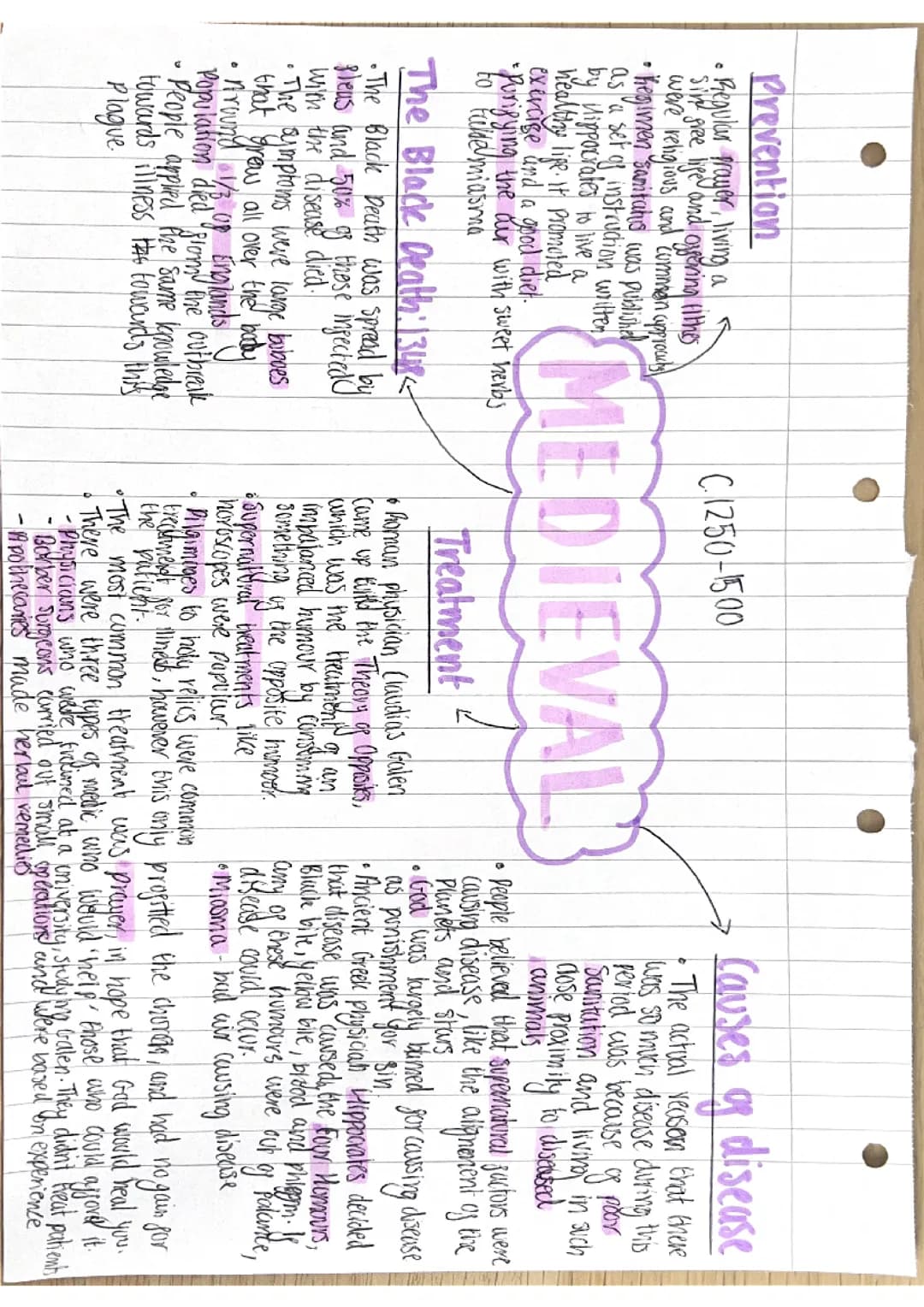 Medicine Through Time key events 1250-present