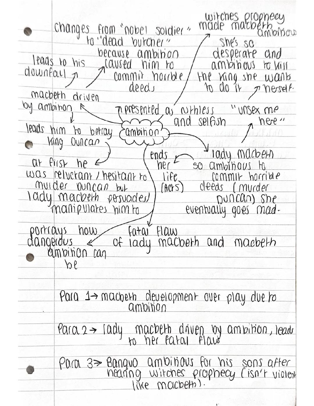 Macbeth ambition and gender mind map