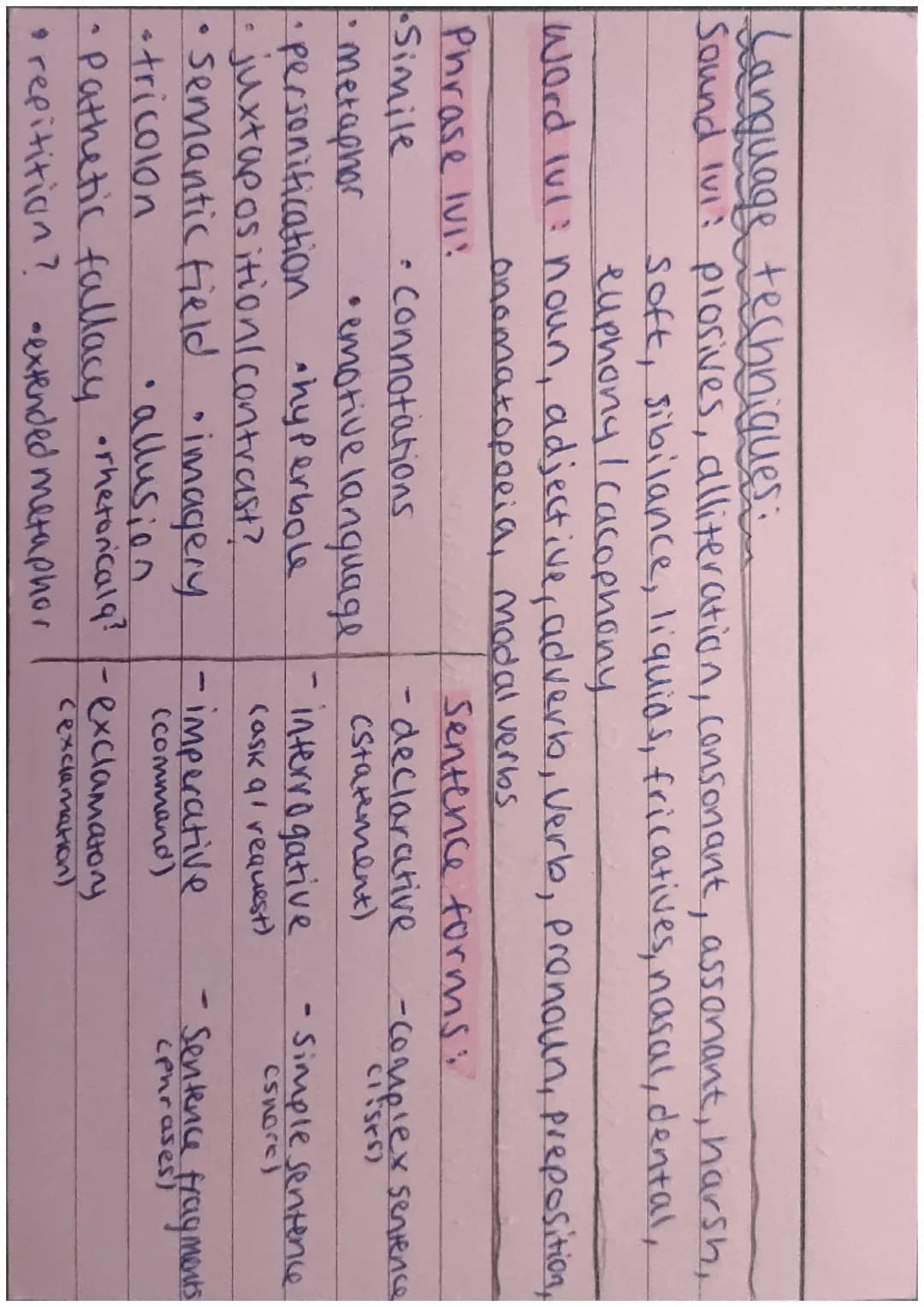 
<h2 id="overview">Overview</h2>
<p>In the English Language Paper 1, students have to answer various types of questions that test their read