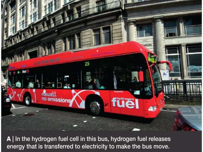 c/w
LOS: To be able to:
describe the reactions of hydrogen and hydrocarbons with
oxygen;
-
27/05/2020
2
8Ea Burning fuels
use word equations