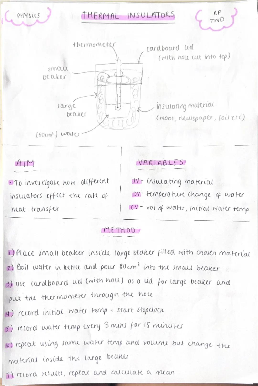 # PHYSICS

SPECIFIC HEAT CAPACITY

L → time taken for 1kg of something to increase by 1°C

(parallel)
voltmeter

(series)
ammeter

immersion