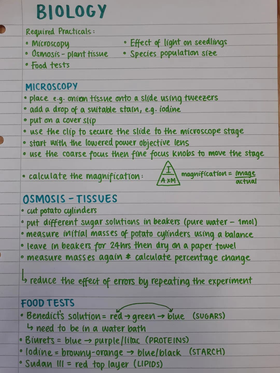 AQA Required Practicals