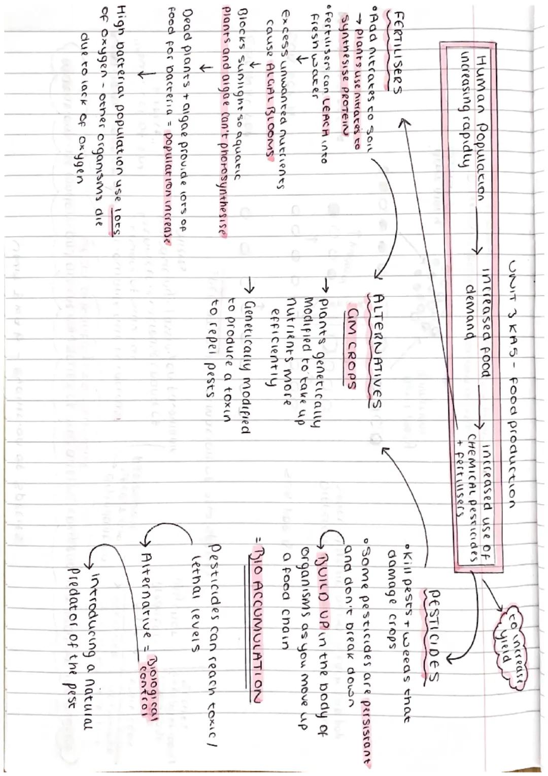 UNIT 3 KAI- Ecosystems
Biodiversity is the range of plants and animals in a given area
2 types of competition
INTRASPECIFIC = animals of the