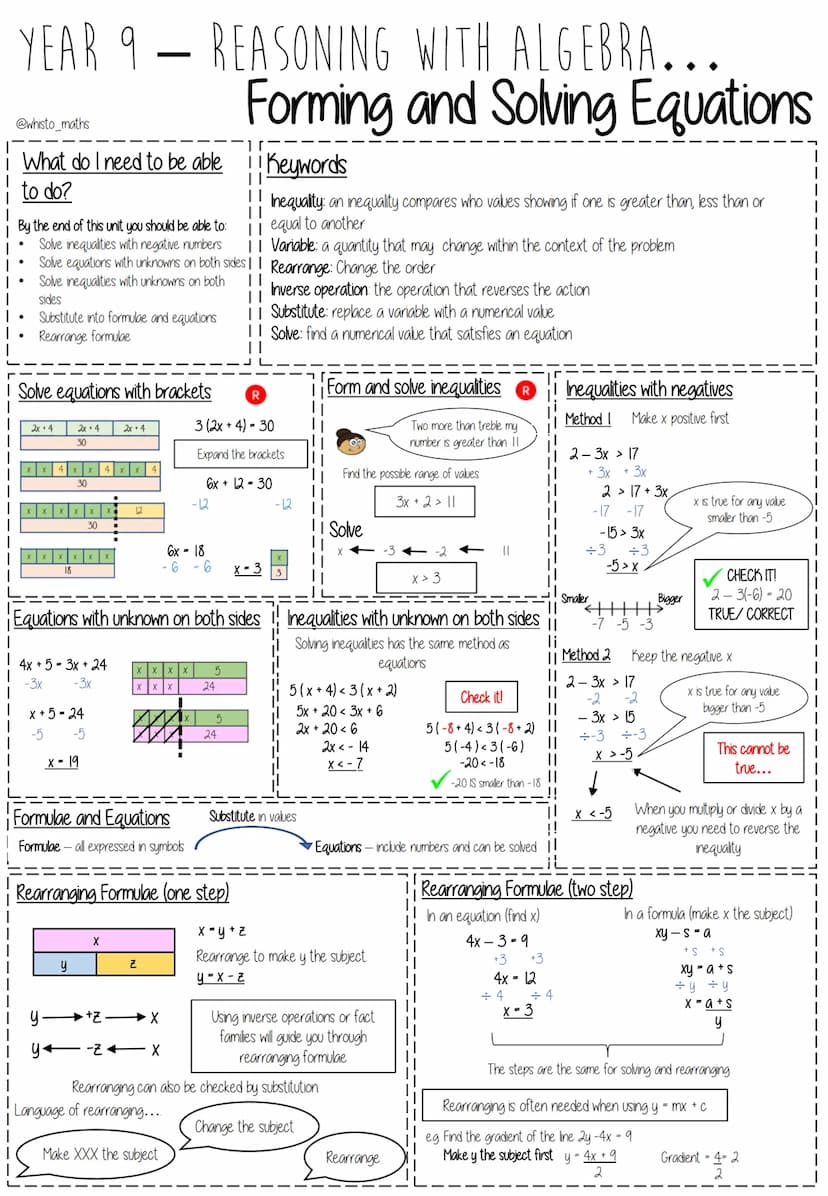 YEAR 9 - REASONING WITH ALGEBRA...
Straight Line Graphs
@whisto_maths
What do I need to be able Keywords
to do?
ii Gradient: the steepness o