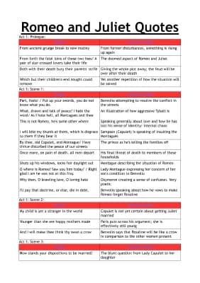 Know Romeo and Juliet Quotes  thumbnail