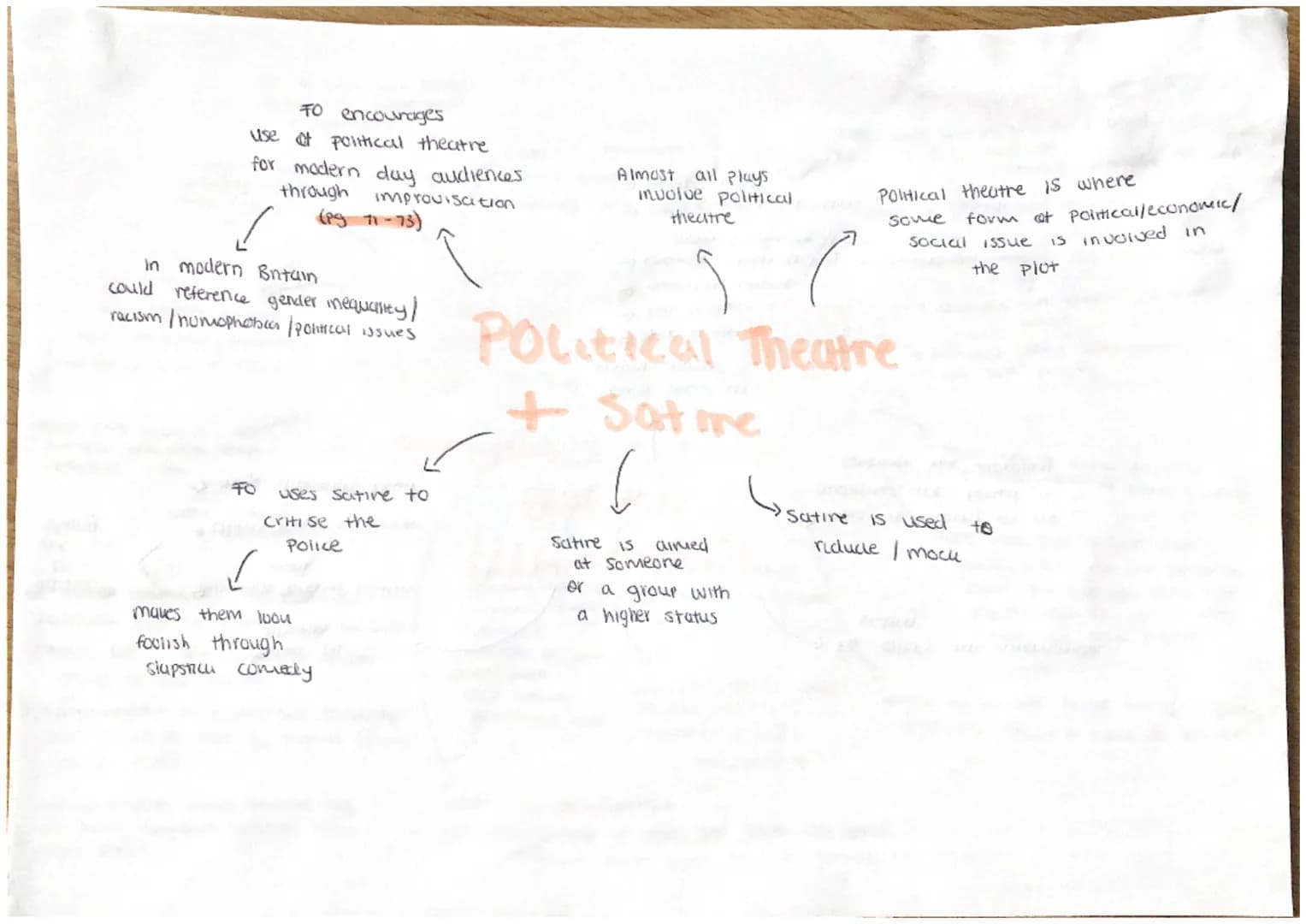 What's the impact
on the audience
use theatrical
terminology
Î
As a Performer....
give performance
ideas
question
gue context
linn to extrac