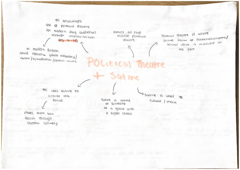 What's the impact
on the audience
use theatrical
terminology
Î
As a Performer....
give performance
ideas
question
gue context
linn to extrac