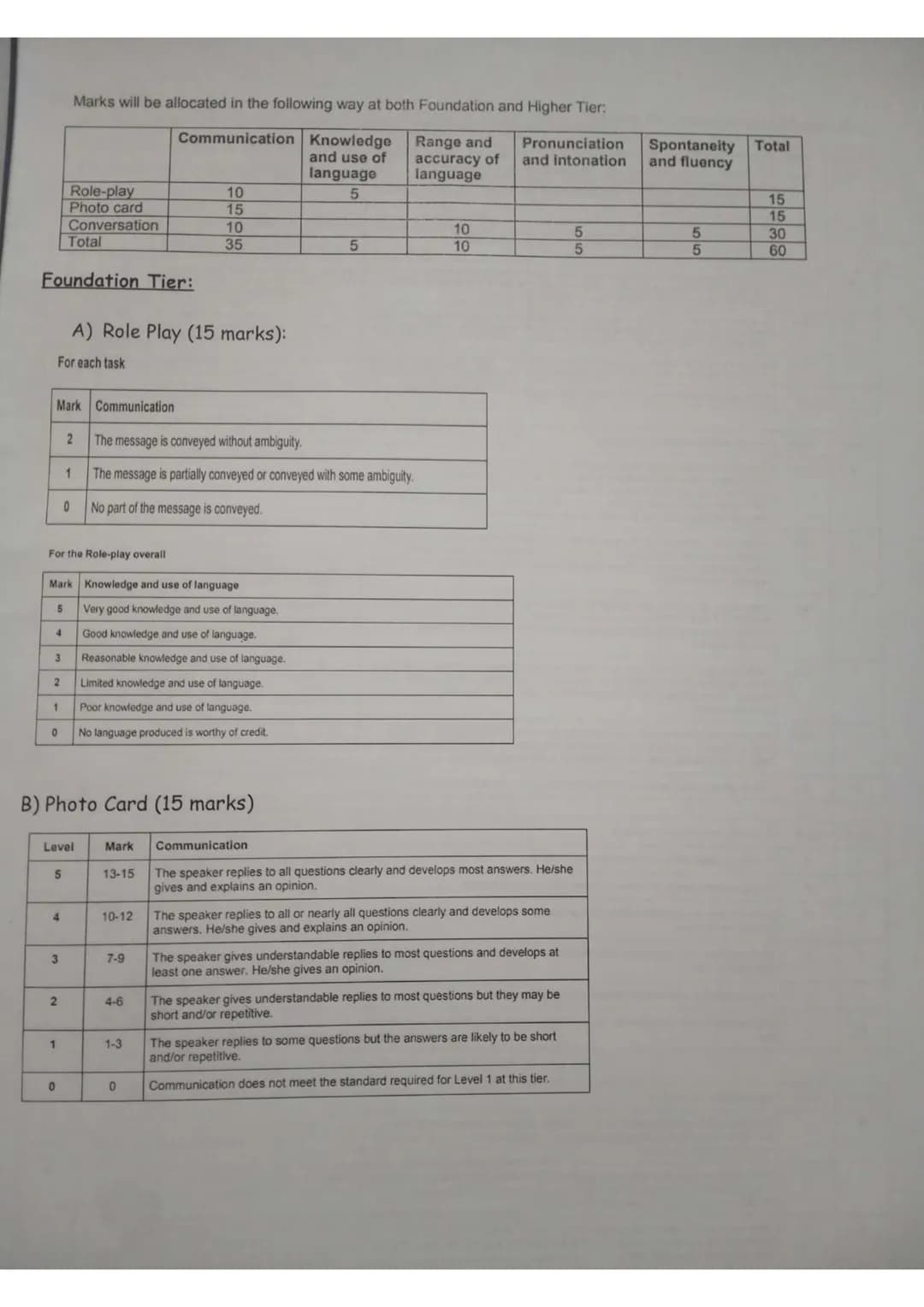 Contents
1. Topics + exam rubric
2. Success criteria
3. Praise chart
4. Correction chart
5. Speaking mats
6. Question and answer starters ac