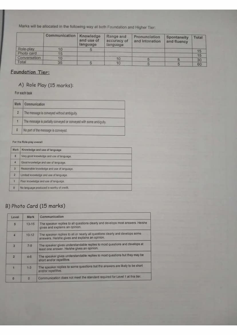 Contents
1. Topics + exam rubric
2. Success criteria
3. Praise chart
4. Correction chart
5. Speaking mats
6. Question and answer starters ac