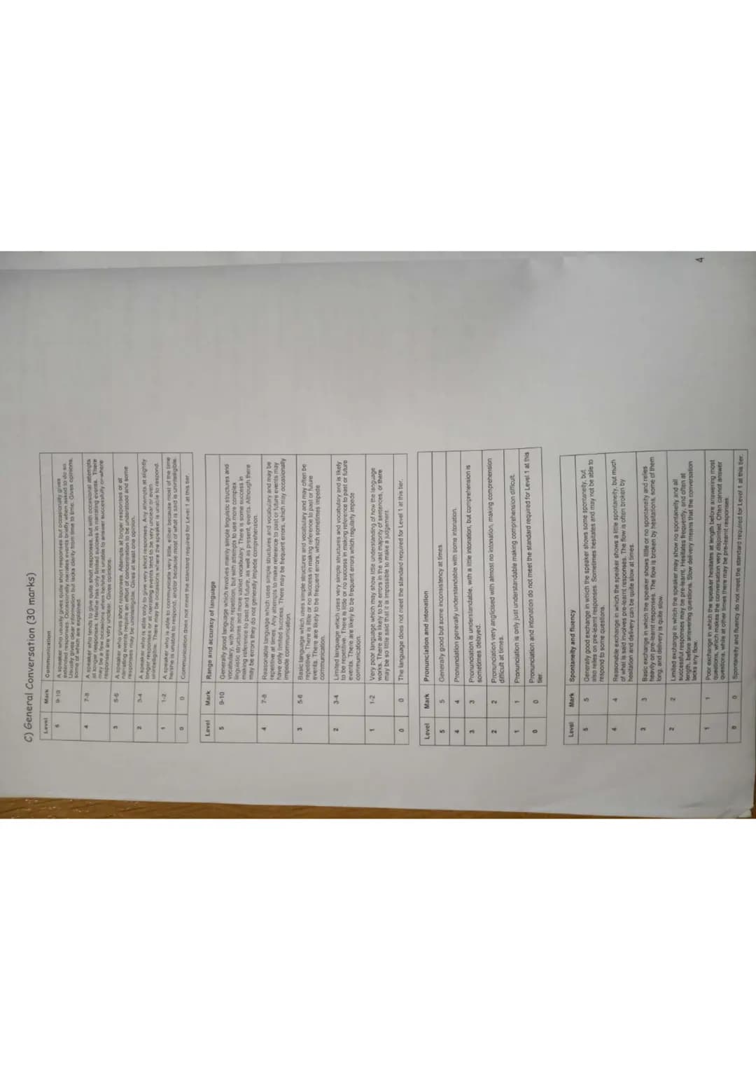 Contents
1. Topics + exam rubric
2. Success criteria
3. Praise chart
4. Correction chart
5. Speaking mats
6. Question and answer starters ac