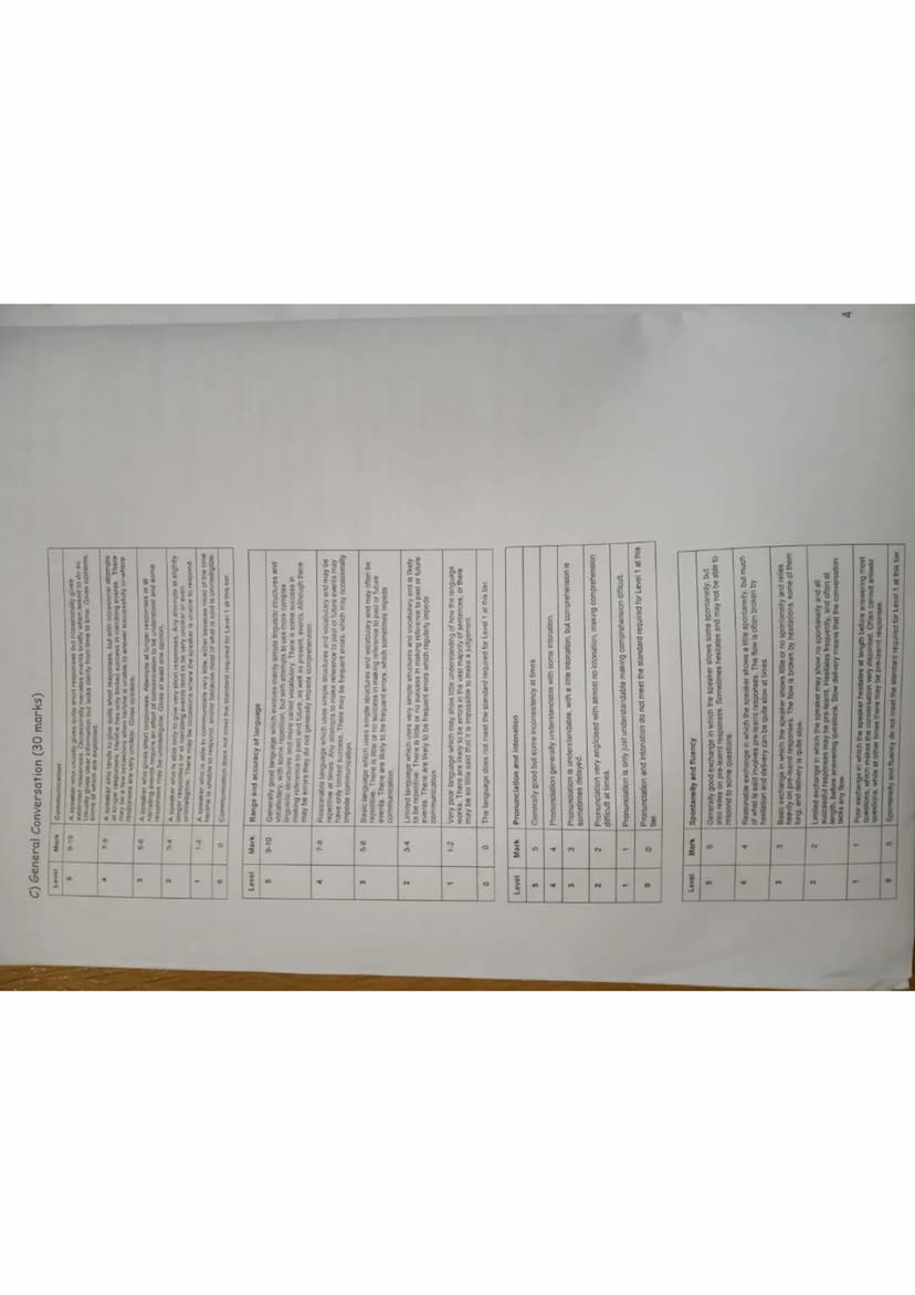 Contents
1. Topics + exam rubric
2. Success criteria
3. Praise chart
4. Correction chart
5. Speaking mats
6. Question and answer starters ac
