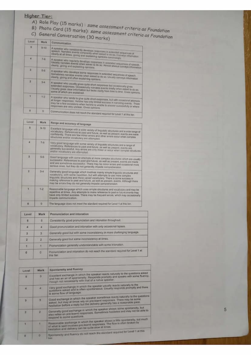Contents
1. Topics + exam rubric
2. Success criteria
3. Praise chart
4. Correction chart
5. Speaking mats
6. Question and answer starters ac