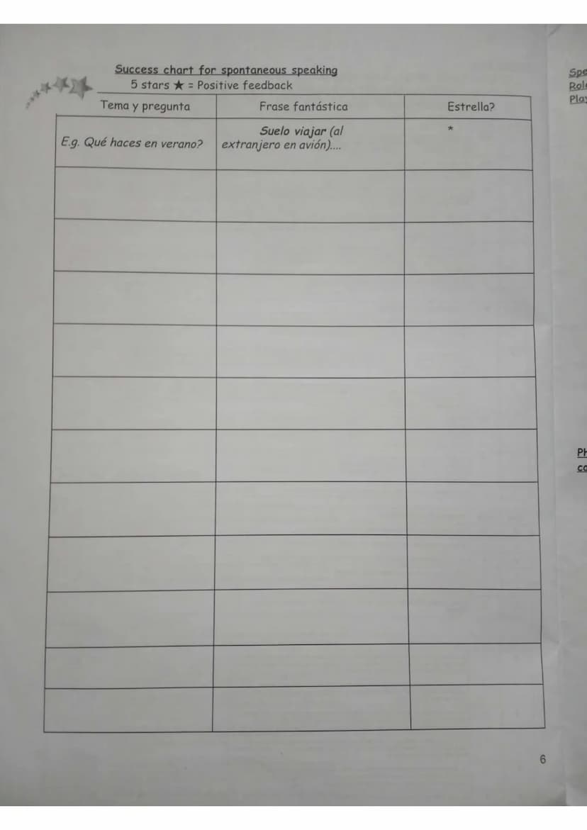 Contents
1. Topics + exam rubric
2. Success criteria
3. Praise chart
4. Correction chart
5. Speaking mats
6. Question and answer starters ac