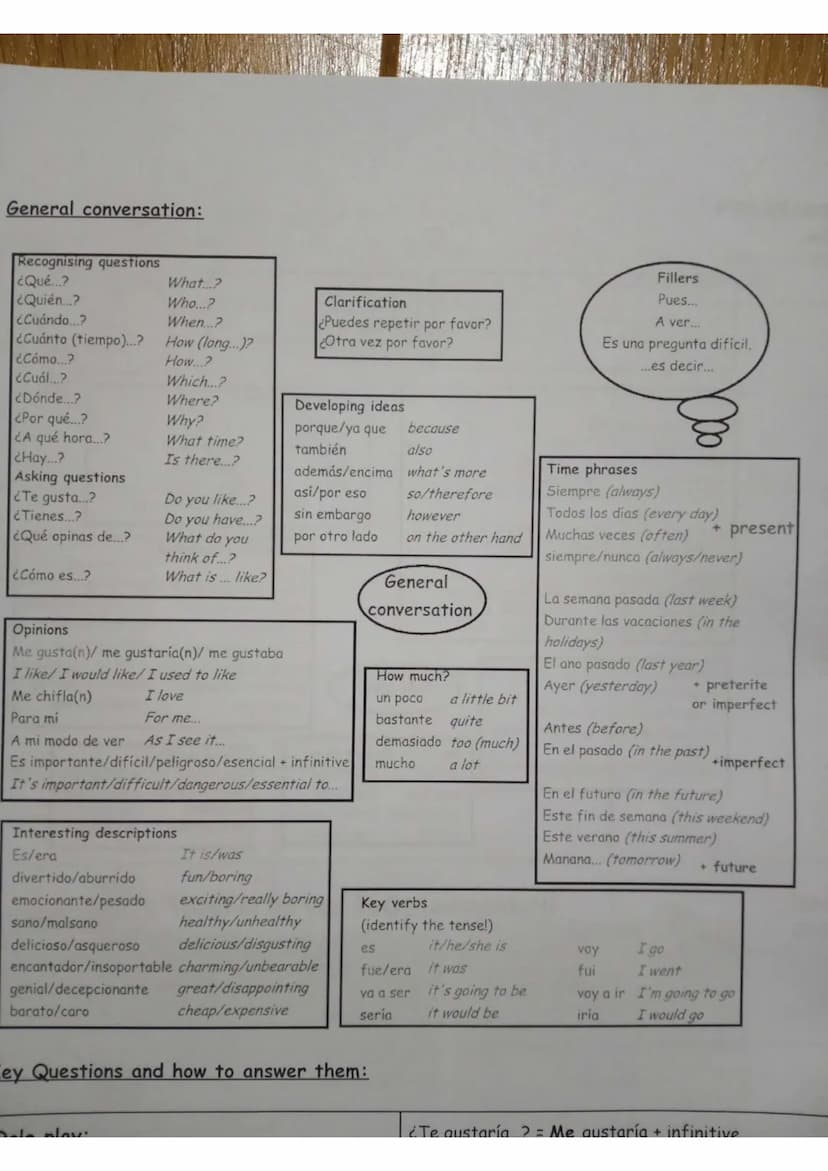 Contents
1. Topics + exam rubric
2. Success criteria
3. Praise chart
4. Correction chart
5. Speaking mats
6. Question and answer starters ac