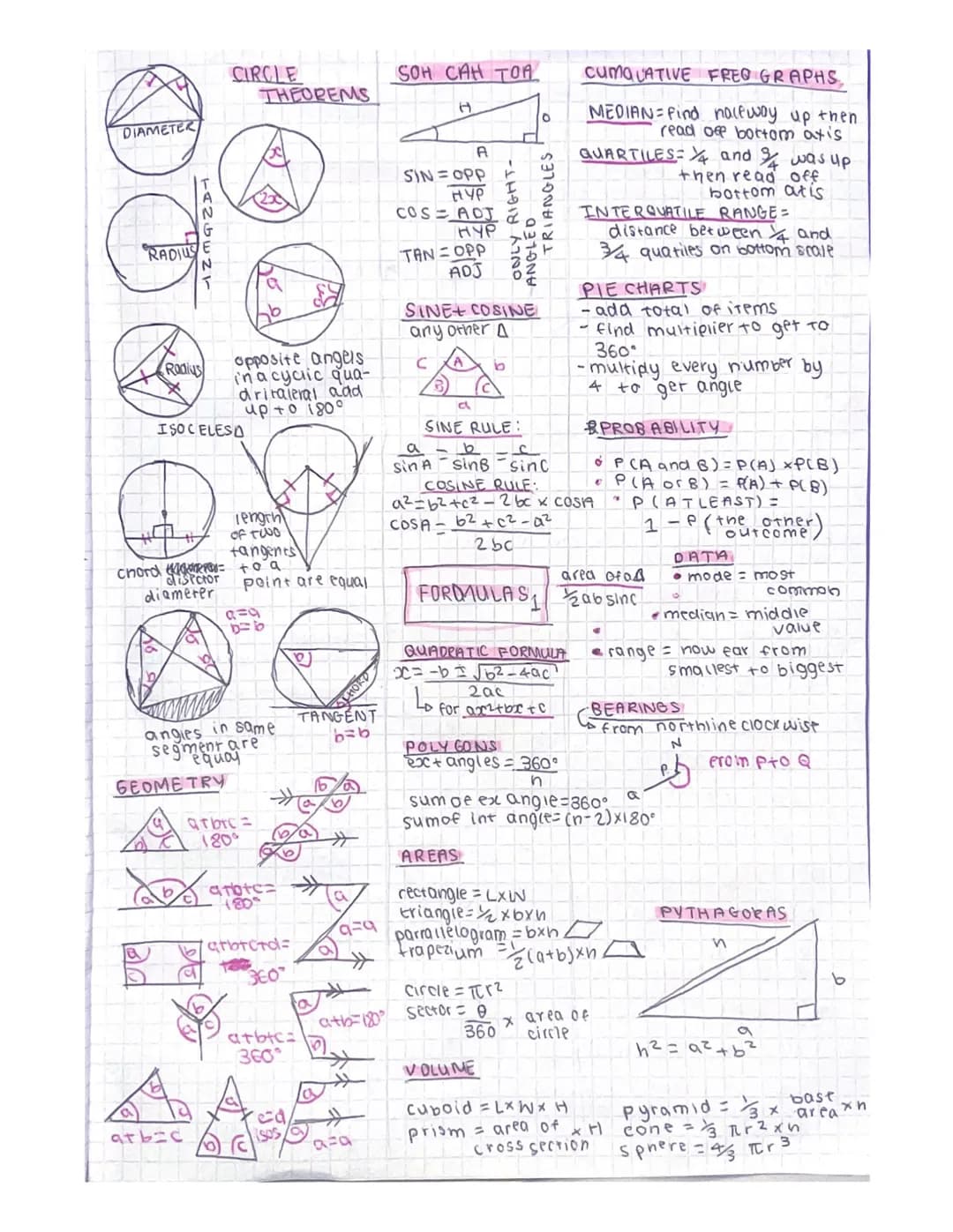 SHIFTS+ STRETCHES ON GRAPHS
· y =kf(x) >1 squeeze <1 squash
· y = fx + a moves a along
yaxis
• y = f(x+a) moves - a
alo
• y = f(xx) = muirip