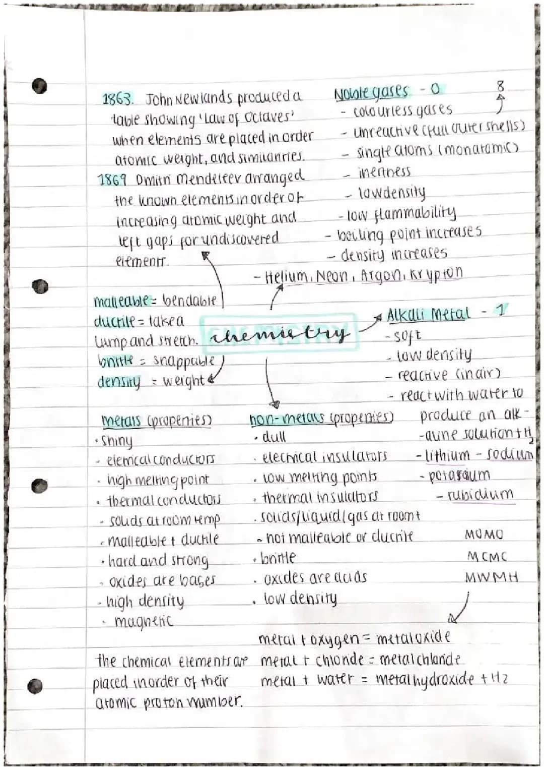 chemistry 