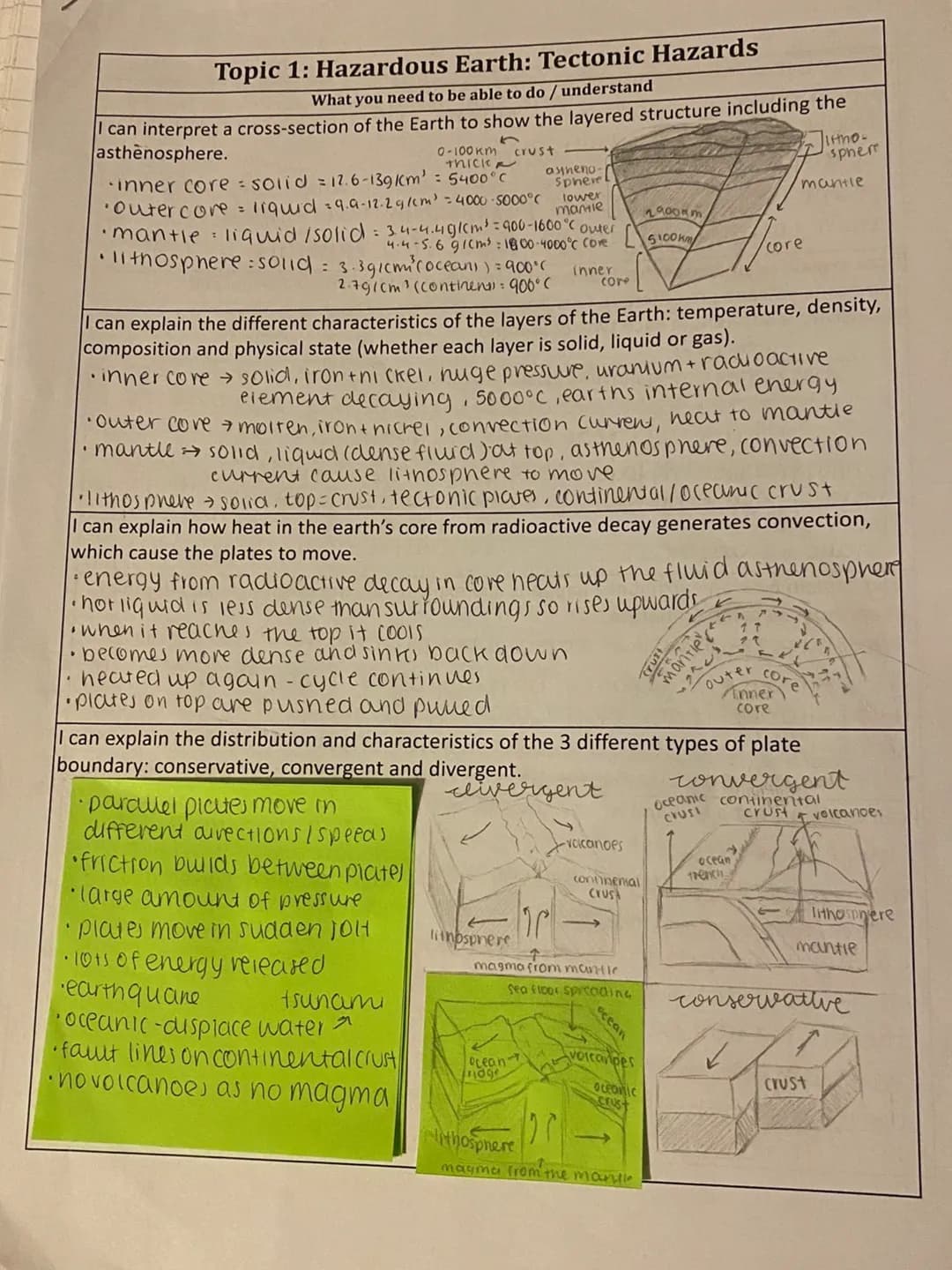 Topic 1: Hazardous Earth: Tectonic Hazards
What you need to be able to do / understand
I can interpret a cross-section of the Earth to show 