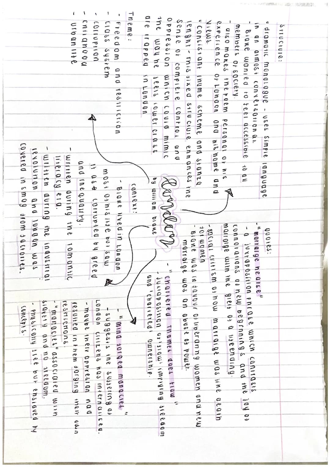 london analysis