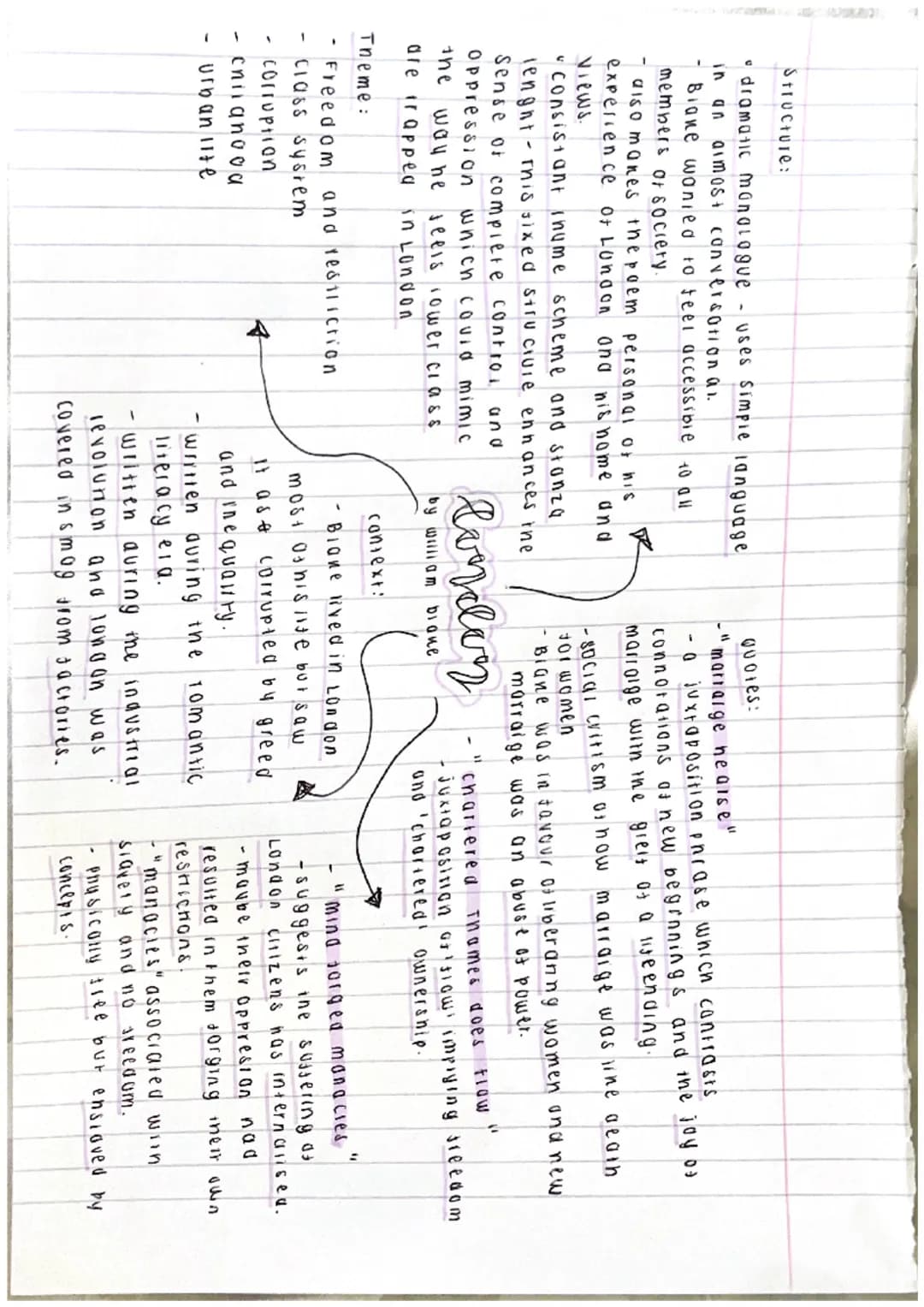 Structure:
• dramatic monologue - uses Simple language
in an almost conversational.
Blane wanted to feel accessible to all
members of societ