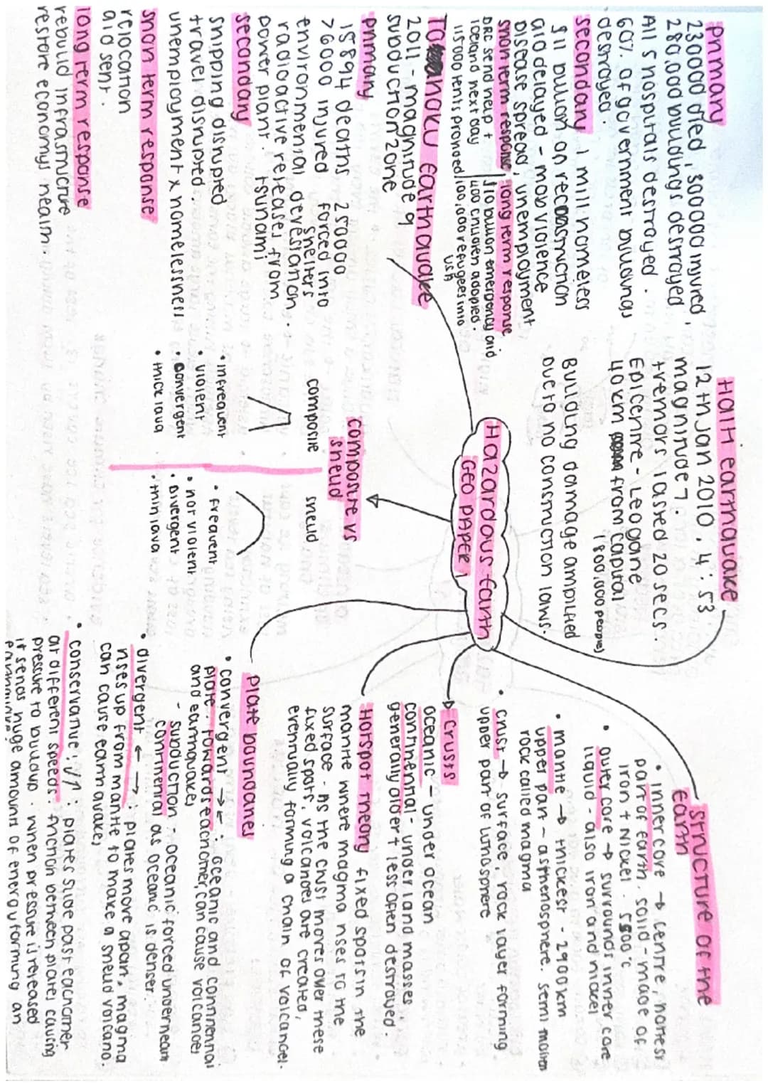HON do Cyclones
form
warm sea remp
High numiouty,
1982
Rapid cooling
@low wind snear
107102102
DURA
S conolls force to give for spin
W
Dissi
