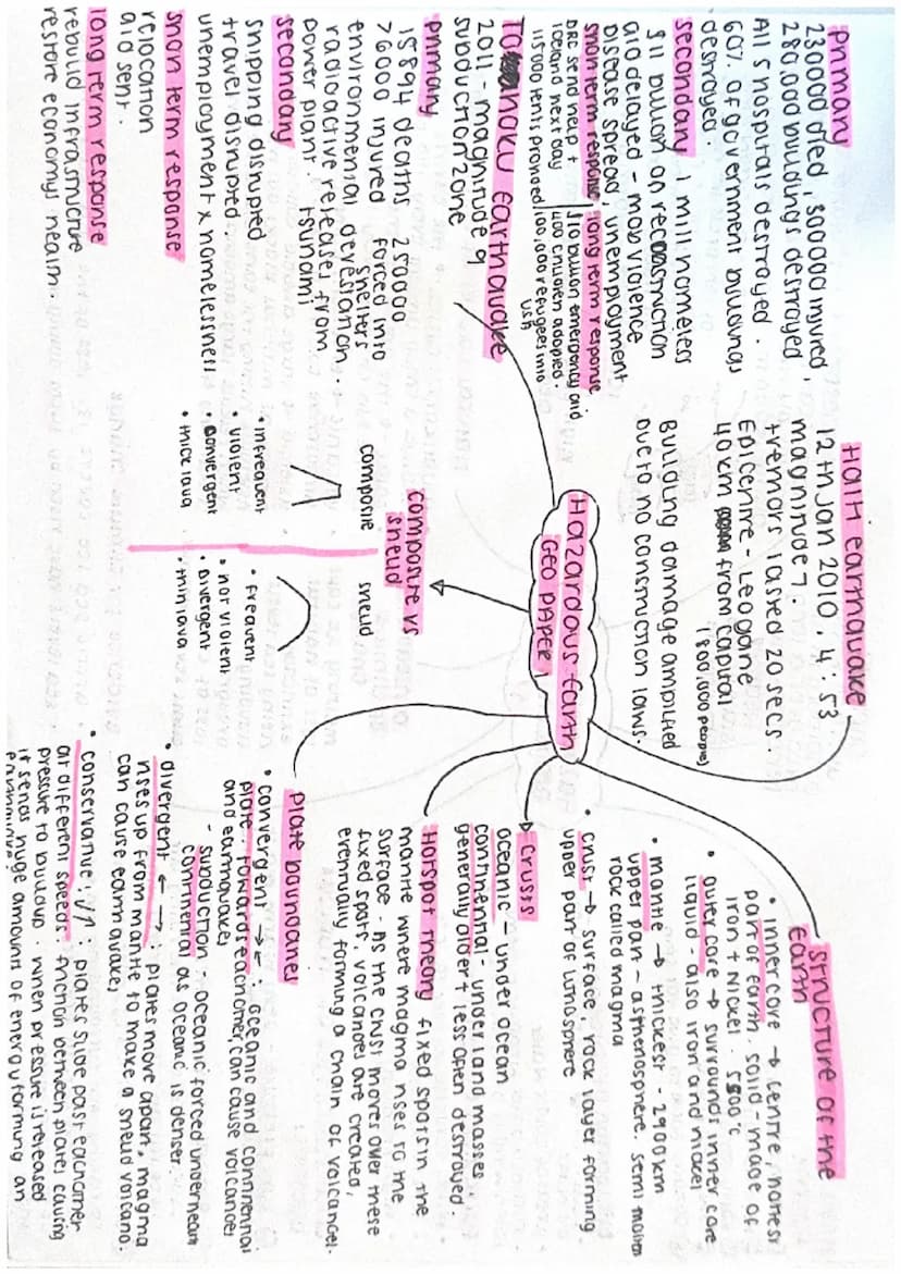 HON do Cyclones
form
warm sea remp
High numiouty,
1982
Rapid cooling
@low wind snear
107102102
DURA
S conolls force to give for spin
W
Dissi