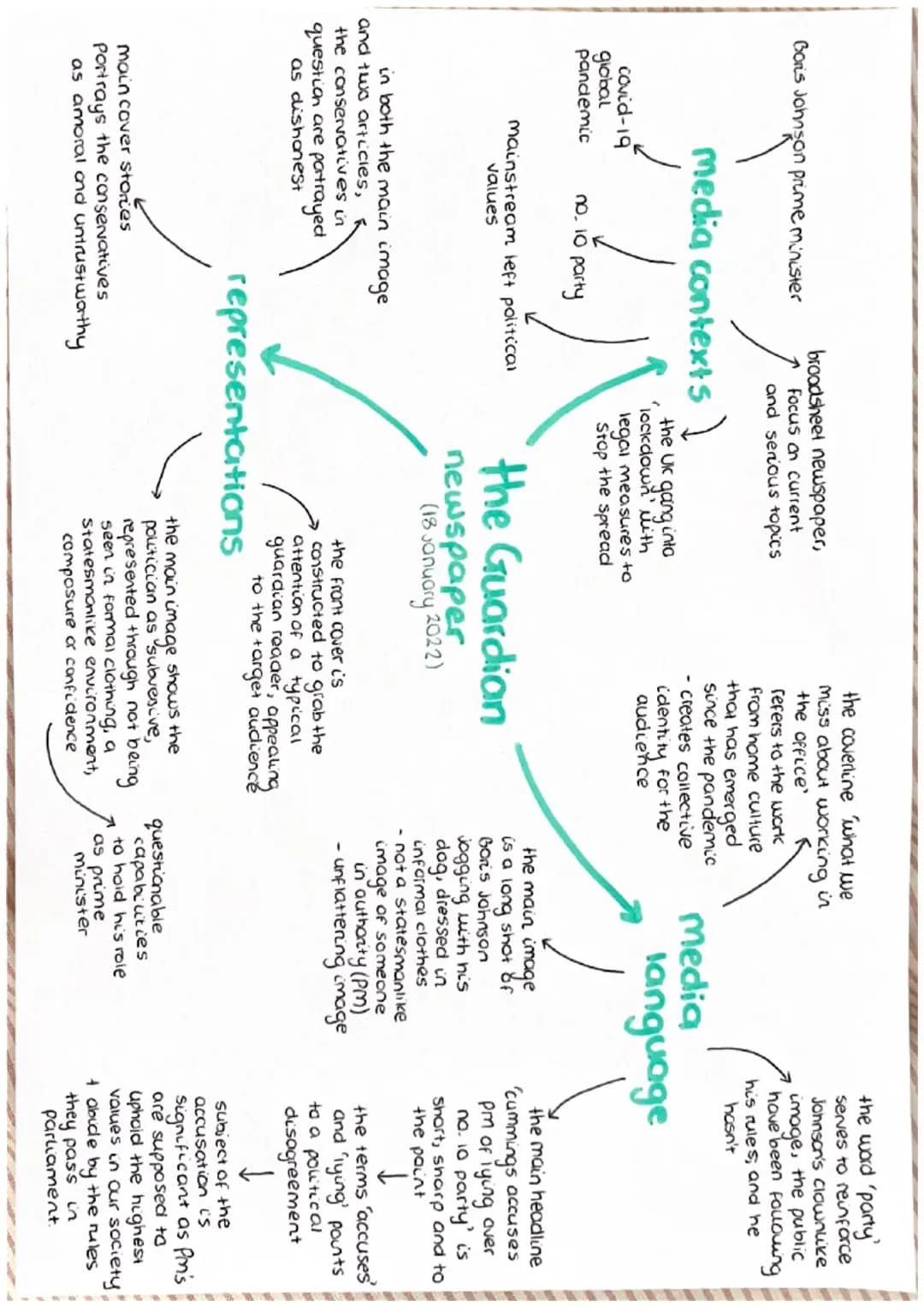 gcse media studies 