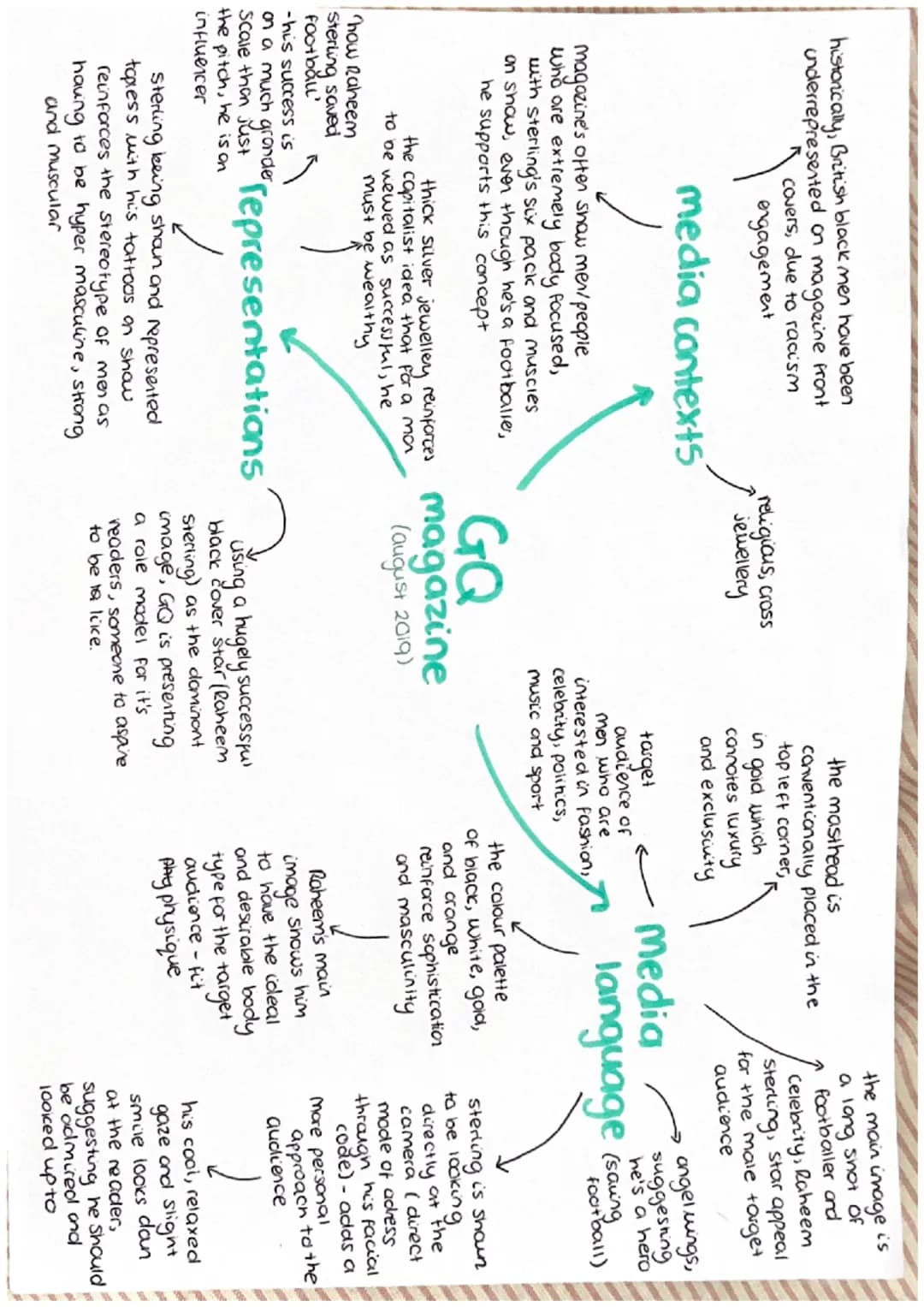 Boris Johnson prime minister
broadsheet newspaper,
Focus on current
and serious topics
media contexts)
covid-19
global
pandemic
no. 10 party