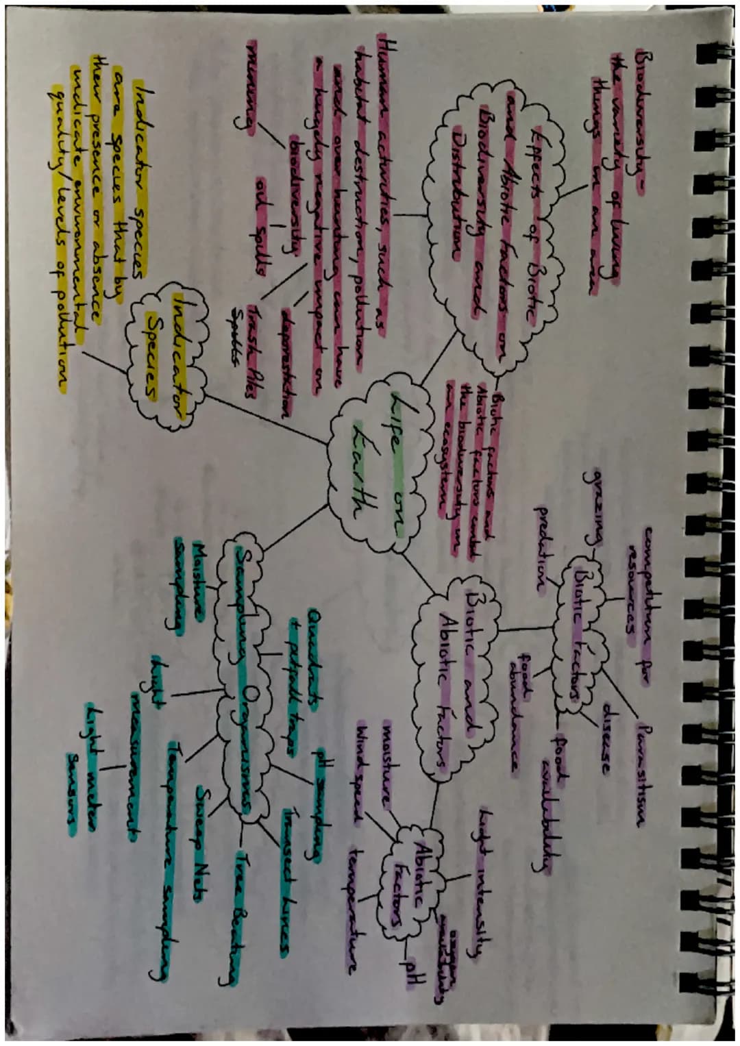 Biodiversity-
the variety of living
things
Effects of Brotic
and Abrotre factors
Biodiversity and
Distribution
Human activities, such as
hab