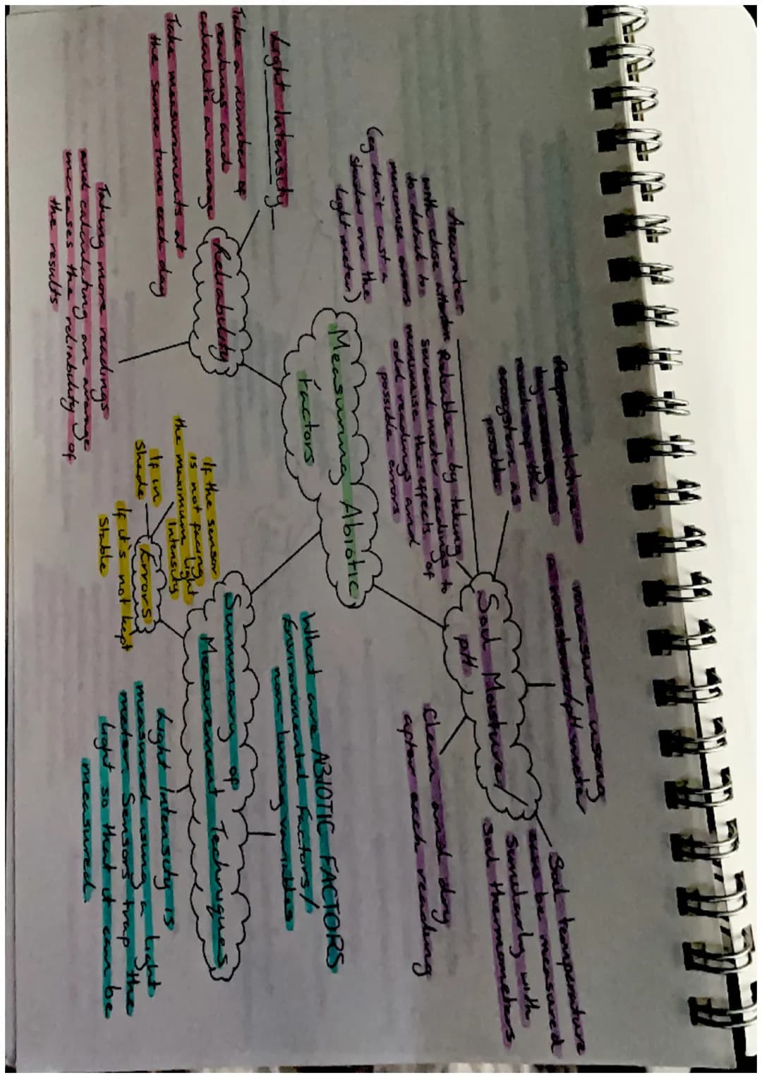 Biodiversity-
the variety of living
things
Effects of Brotic
and Abrotre factors
Biodiversity and
Distribution
Human activities, such as
hab