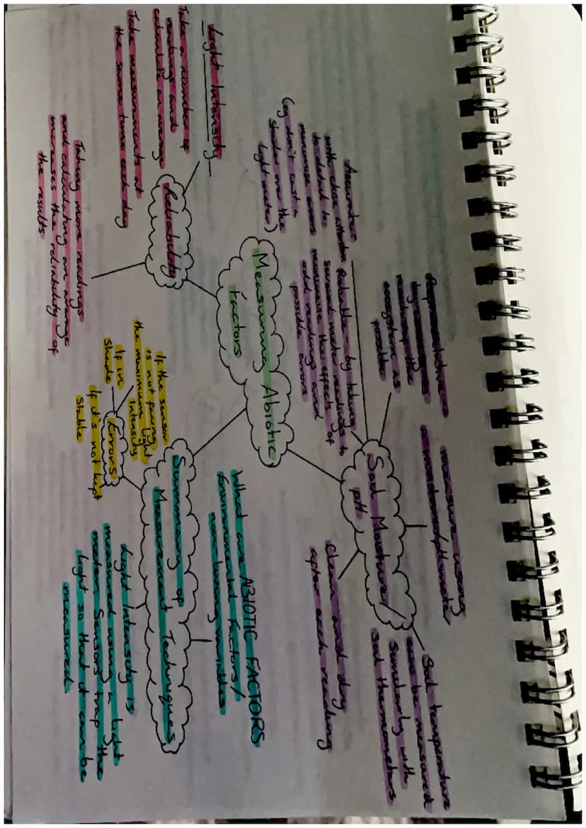 Biodiversity-
the variety of living
things
Effects of Brotic
and Abrotre factors
Biodiversity and
Distribution
Human activities, such as
hab