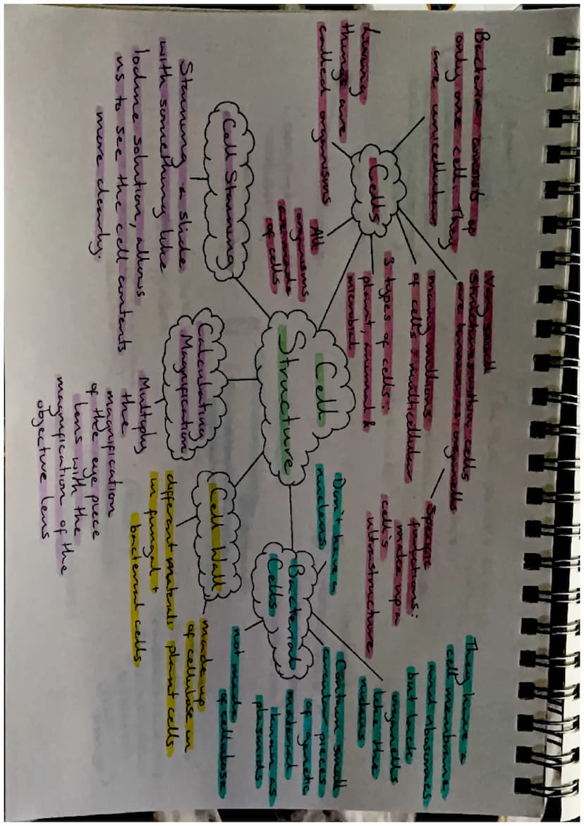 Biodiversity-
the variety of living
things
Effects of Brotic
and Abrotre factors
Biodiversity and
Distribution
Human activities, such as
hab