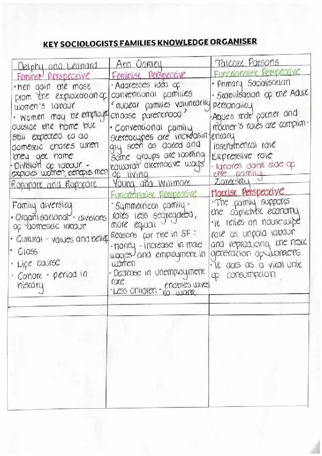 Know Sociology Paper 1 Key Thinkers  thumbnail