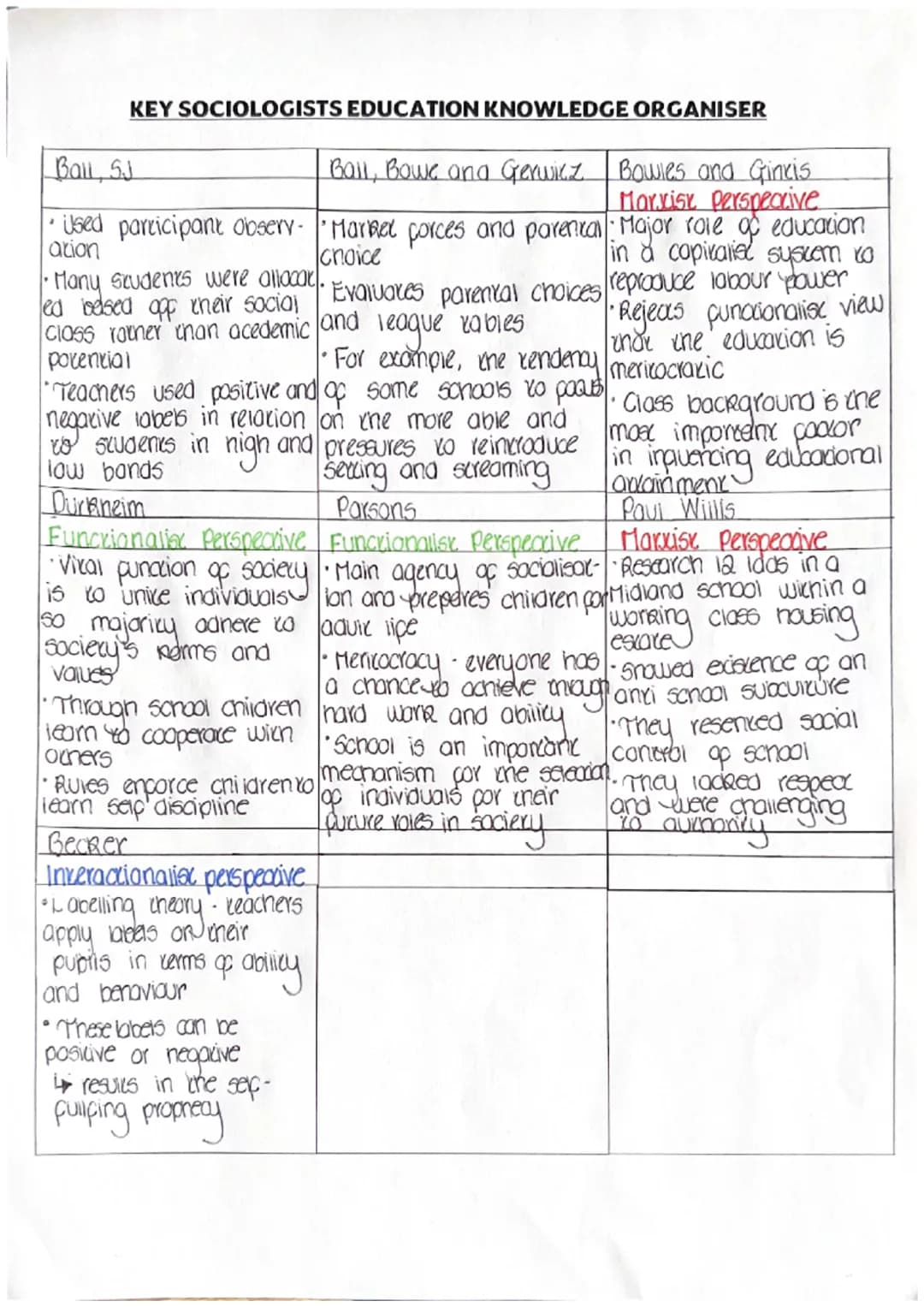 KEY SOCIOLOGISTS FAMILIES KNOWLEDGE ORGANISER
Delphy and Leonard
Feminst Perspective
•Men gain the most
from the exploitation of
women's lab