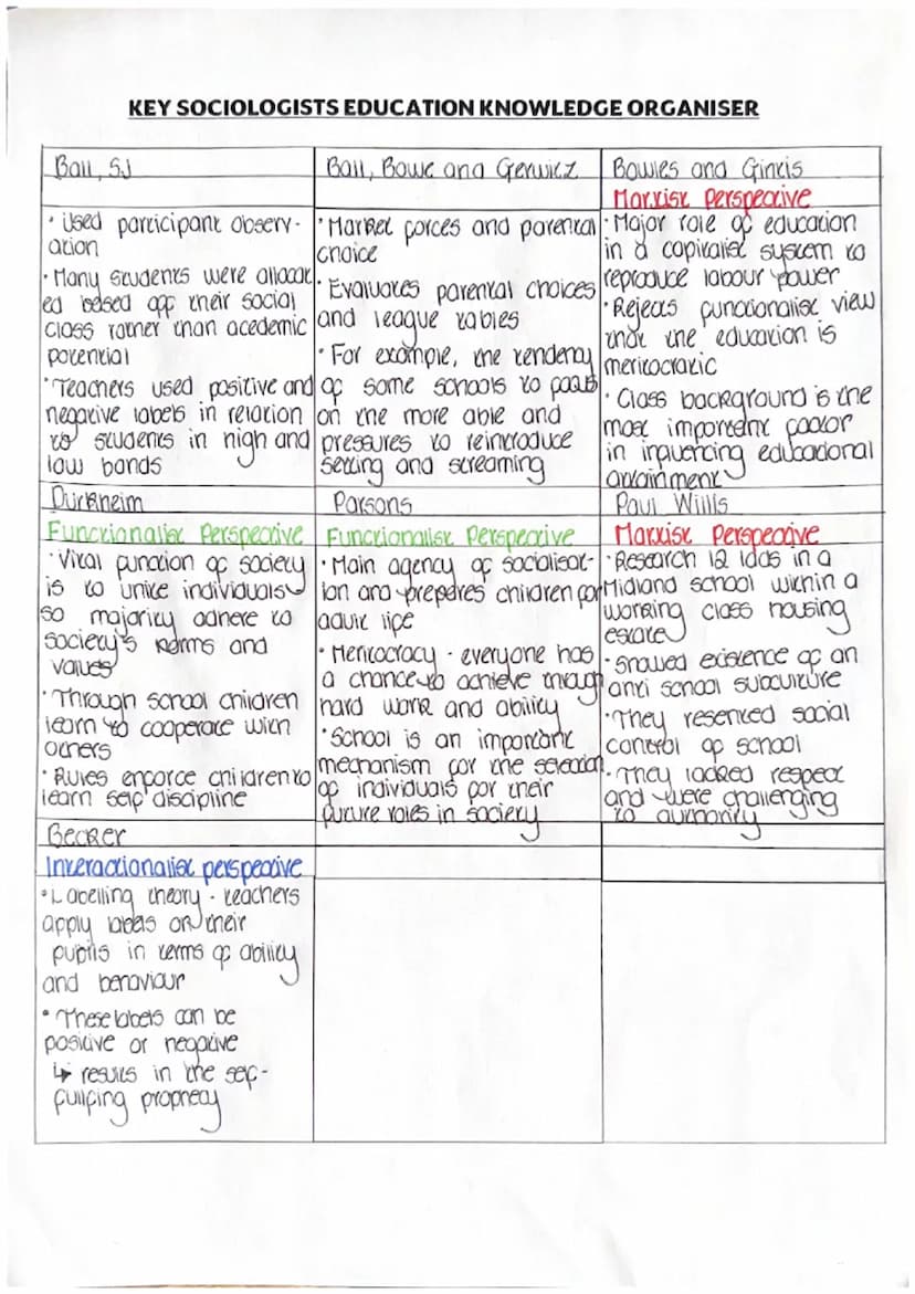 KEY SOCIOLOGISTS FAMILIES KNOWLEDGE ORGANISER
Delphy and Leonard
Feminst Perspective
•Men gain the most
from the exploitation of
women's lab