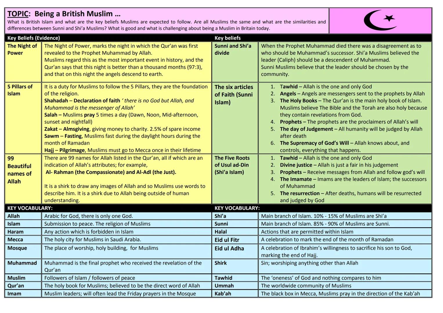 TOPIC: Being a British Muslim
What is British Islam and what are the key beliefs Muslims are expected to follow. Are all Muslims the same an
