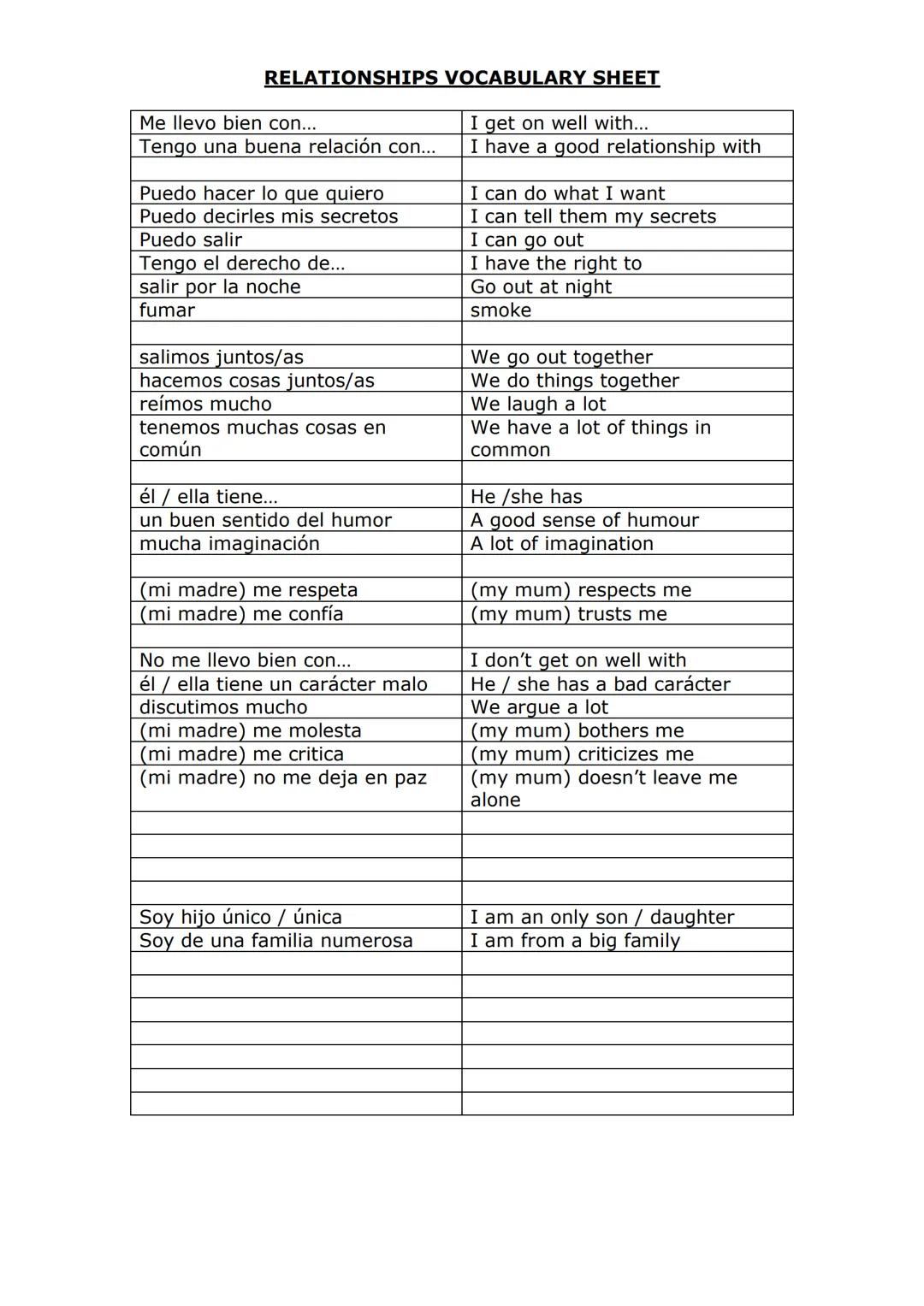 RELATIONSHIPS VOCABULARY SHEET

Me llevo bien con...
Tengo una buena relación con...

Puedo hacer lo que quiero
Puedo decirles mis secretos
