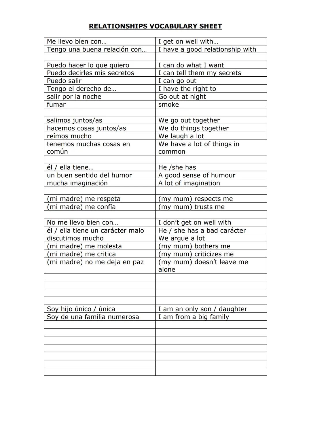 RELATIONSHIPS VOCABULARY SHEET

Me llevo bien con...
Tengo una buena relación con...

Puedo hacer lo que quiero
Puedo decirles mis secretos
