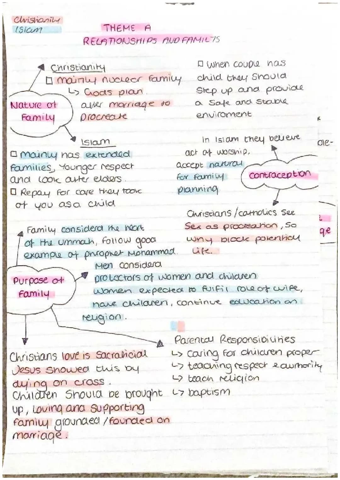 GCSE RS Relationships and Families: Revision, Past Papers, and Quotes
