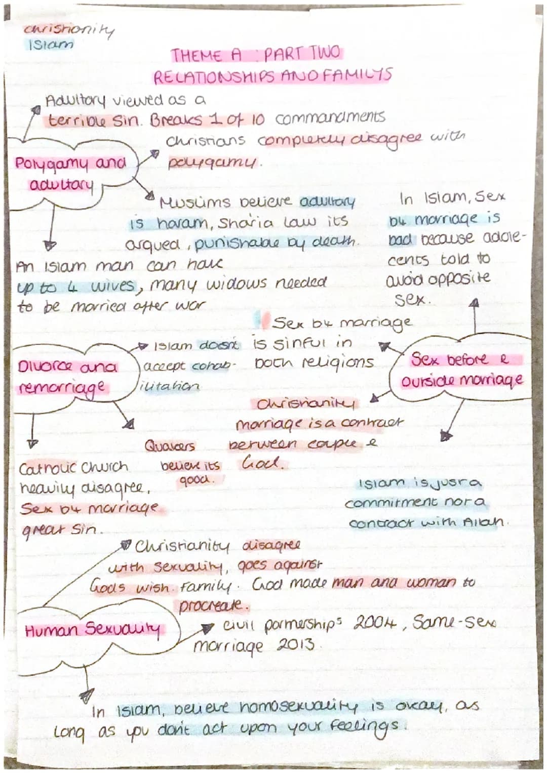 Christianity
Islam
Christianity
□ mainly nuclear family.
L> Gods plan.
aller morriage to
procreate
Nature of
Family
THEME A
RELATIONSHIPS AN
