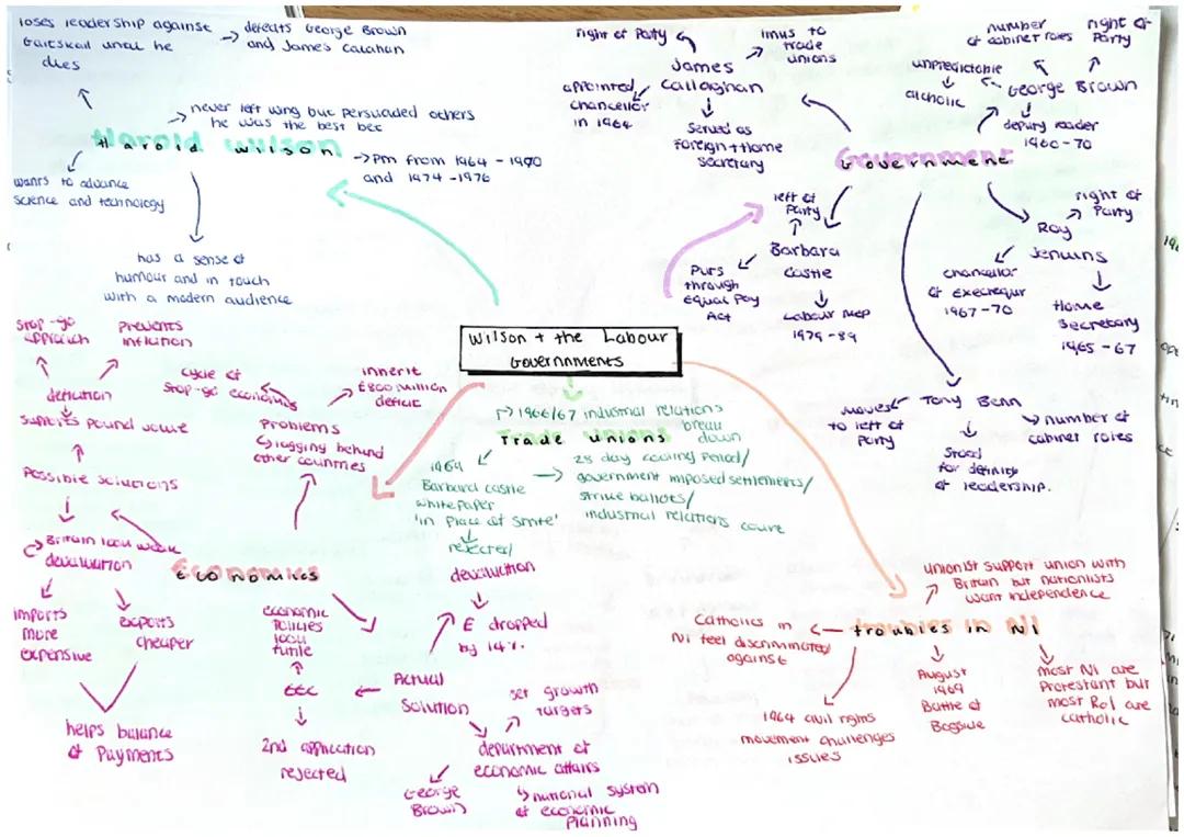 AQA A-Level British History Mindmaps