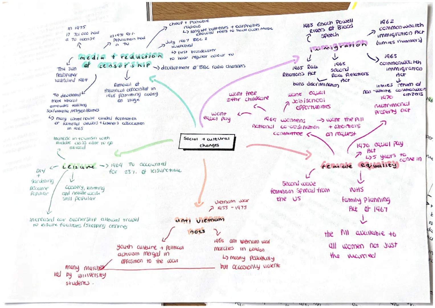 loses leadership against
Gaitskall uncl he
dies

defeats George Brown
→and Jame's Calahan

never left wing but persuaded others
he was the b